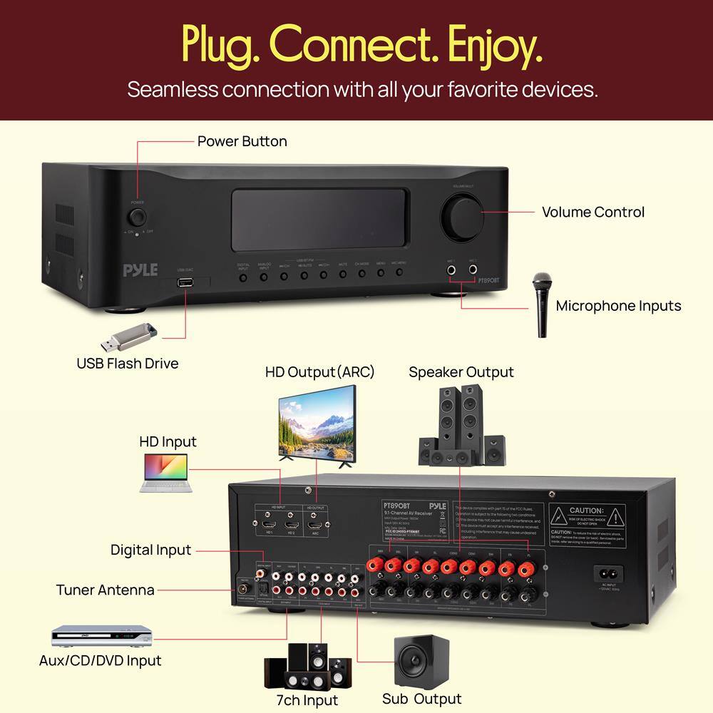 Plug. Connect. Enjoy. Seamless connection with all your favorite devices. Power Button Volume Control PYLE PEBPORT Microphone Inputs USB Flash Drive HD Output (ARC) Speaker Output HD Input C PTOPORT PYLE 1 C - n N CAUTION: Digital Input Tuner Antenna Aux/CD/DVD Input 7ch Input Sub Output
