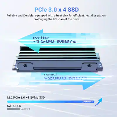 MINIX Z150 0dB Fanless Mini PC with 16GB DDR4/512GB M.2 PCle 3.0 x MINIX Z150 0dB Fanless Mini PC with 16GB DDR4/512GB M.2 PCle 3.0 x