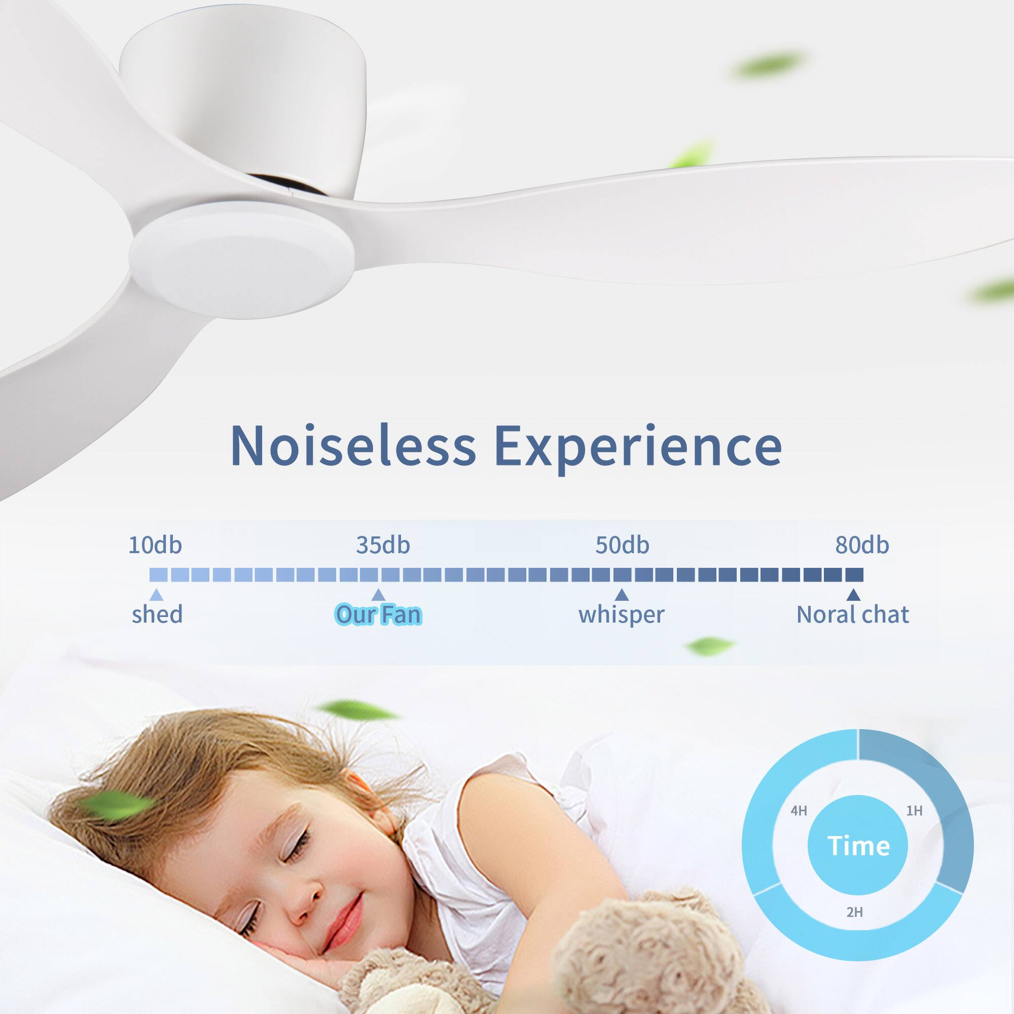 Noiseless Experience

10db - shed  
35db - Our Fan  
50db - whisper  
80db - Normal chat  

Time  
2H  
1H  
4H