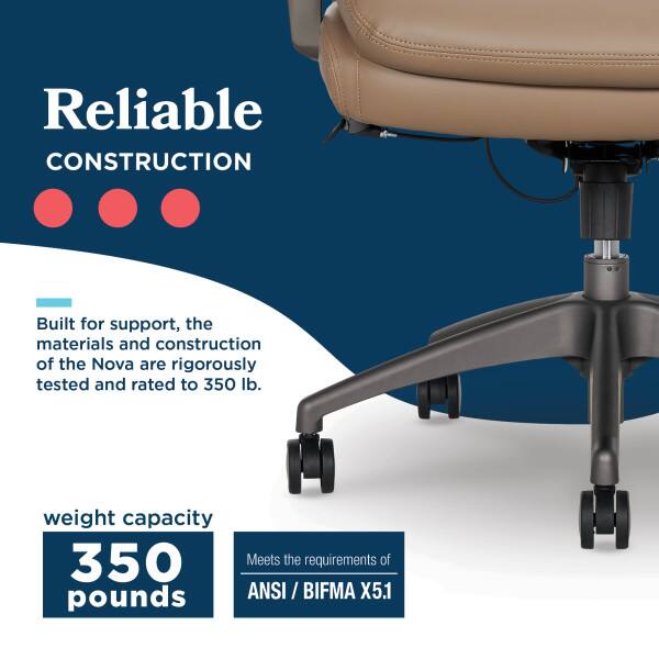 Reliable CONSTRUCTION

Built for support, the materials and construction of the Nova are rigorously tested and rated to 350 lb. weight capacity.

350 pounds

Meets the requirements of ANSI / BIFMA X5.1