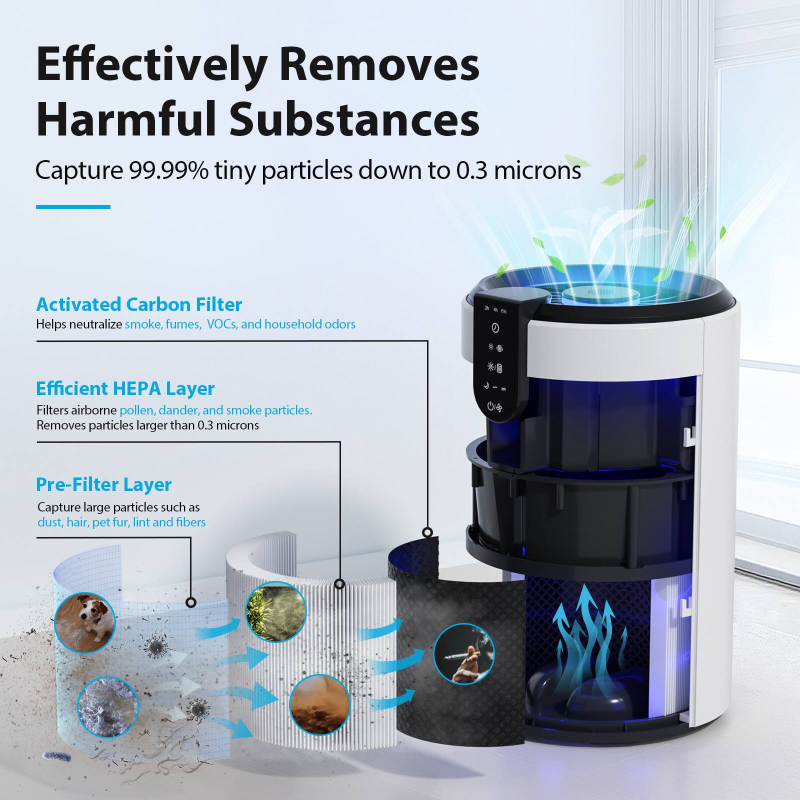 Effectively Removes Harmful Substances  
Capture 99.99% tiny particles down to 0.3 microns  

Activated Carbon Filter  
Helps neutralize smoke, fumes, VOCs, and household odors  

Efficient HEPA Layer  
Filters airborne pollen, dander, and smoke particles.  
Removes particles larger than 0.3 microns  

Pre-Filter Layer  
Capture large particles such as dust, hair, pet fur, lint and fibers