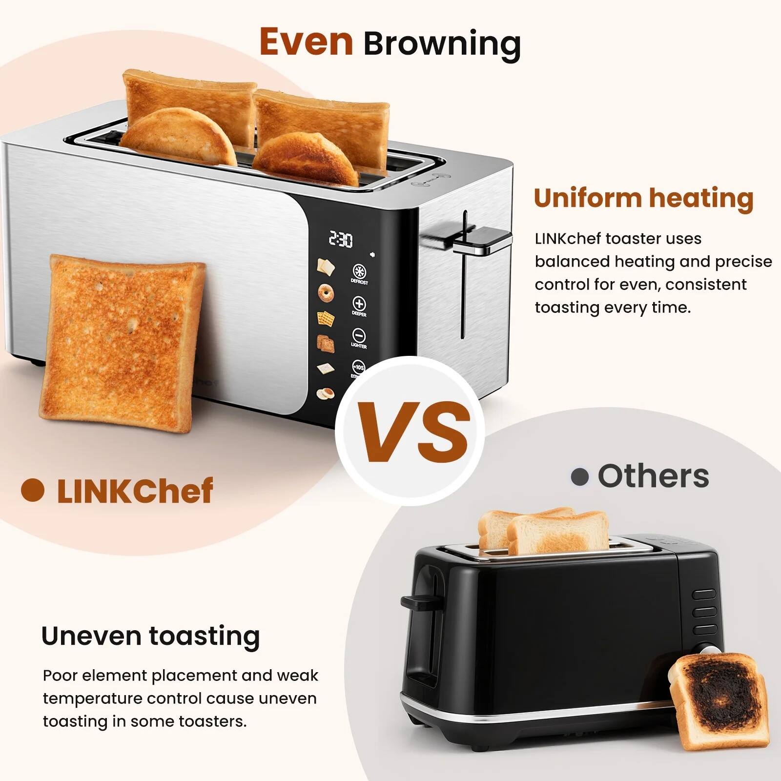 Even Browning

Uniform heating
LINKChef toaster uses balanced heating and precise control for even, consistent toasting every time.

VS

Uneven toasting
Poor element placement and weak temperature control cause uneven toasting in some toasters.