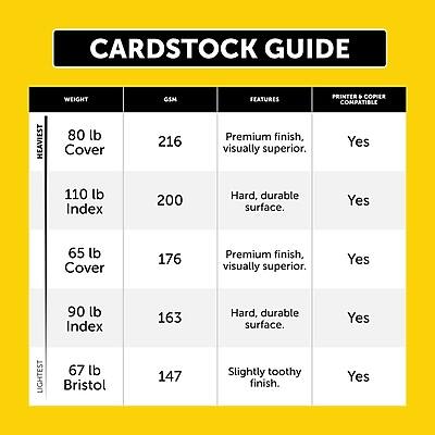 CARDSTOCK GUIDE

HEAVIEST  
80 lb Cover  
216 GSM  
Premium finish, visually superior.  
PRINTER & COPIER COMPATIBLE Yes

110 lb Index  
200 GSM  
Hard, durable surface.  
Yes

65 lb Cover  
176 GSM  
Premium finish, visually superior.  
Yes

90 lb Index  
163 GSM  
Hard, durable surface.  
Yes

LIGHTEST  
67 lb Bristol  
147 GSM  
Slightly toothy finish.  
Yes