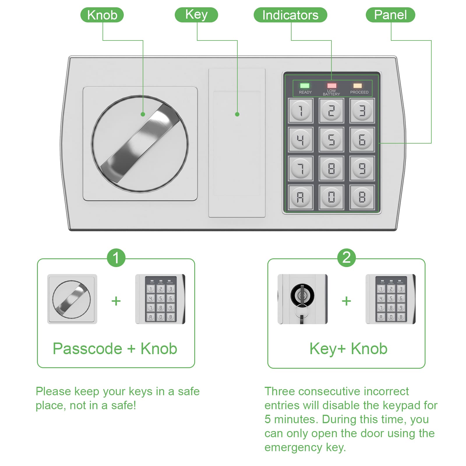 Knob Key Indicators Panel READY OW KAALU BATTERY 1 2 3 4 5 6 7 8 9 R 0 8 1 2 + 1 N 1 . 2 5 I a 3 6 3 3 + 1 Y 1 4 2 5 1 a 3 & 3 B Passcode + Knob Key+ Knob

Please keep your keys in a safe place, not in a safe!

Three consecutive incorrect entries will disable the keypad for 5 minutes. During this time, you can only open the door using the emergency key.