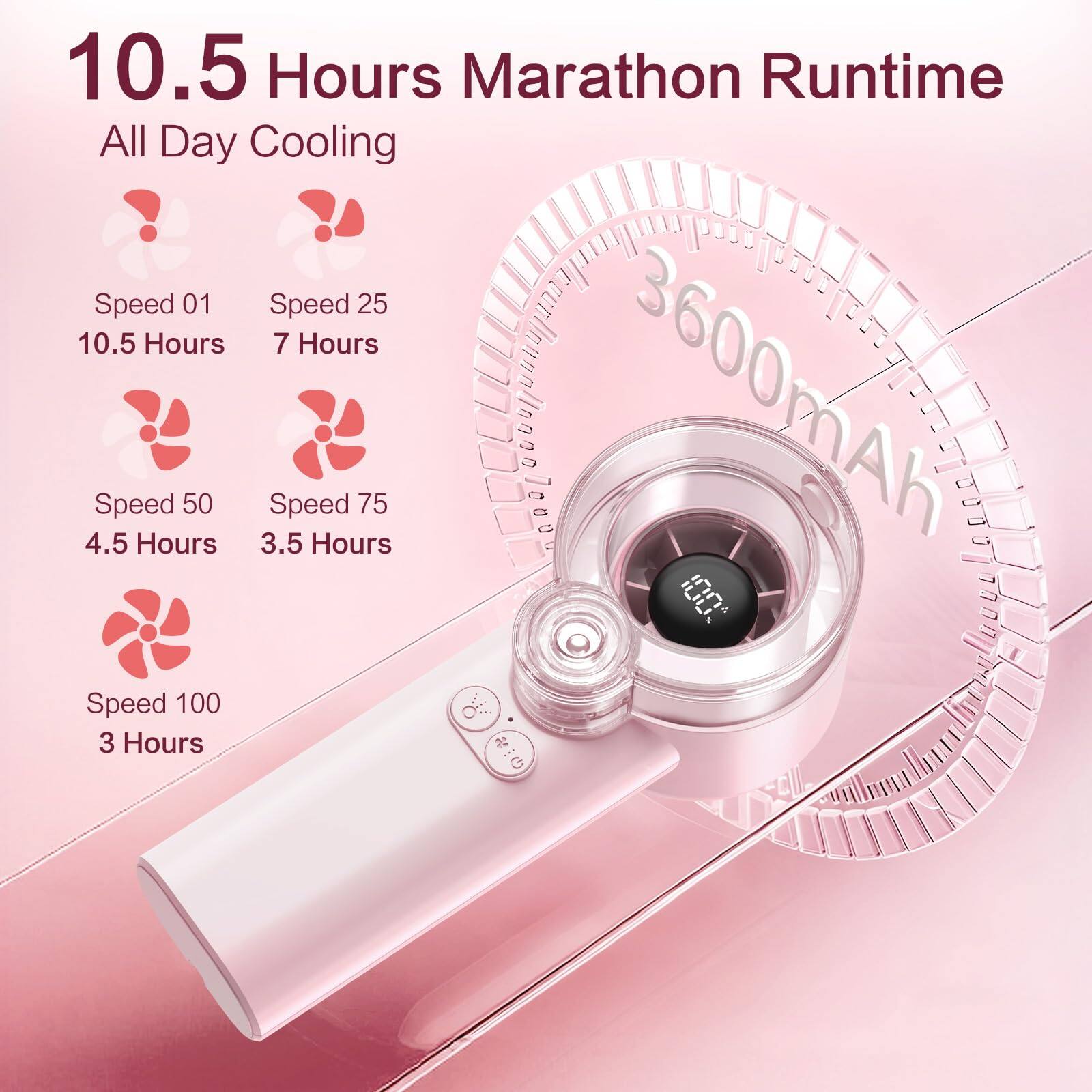 10.5 Hours Marathon Runtime  
All Day Cooling  

Speed 01  
10.5 Hours  

Speed 25  
7 Hours  

Speed 50  
4.5 Hours  

Speed 75  
3.5 Hours  

Speed 100  
3 Hours  

3600mAh