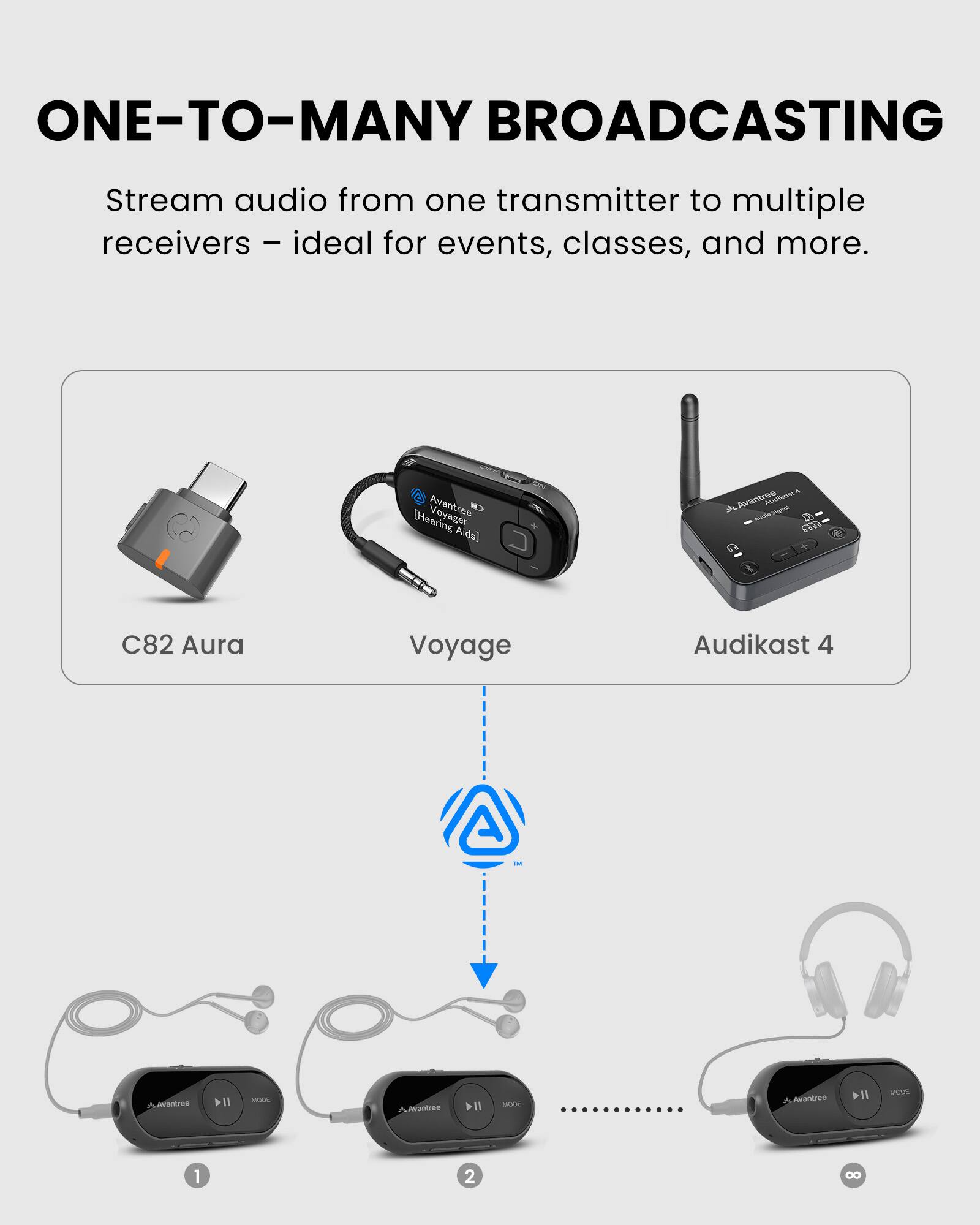 ONE-TO-MANY BROADCASTING

Stream audio from one transmitter to multiple receivers – ideal for events, classes, and more.

C82 Aura  
Voyage  
Audikast 4