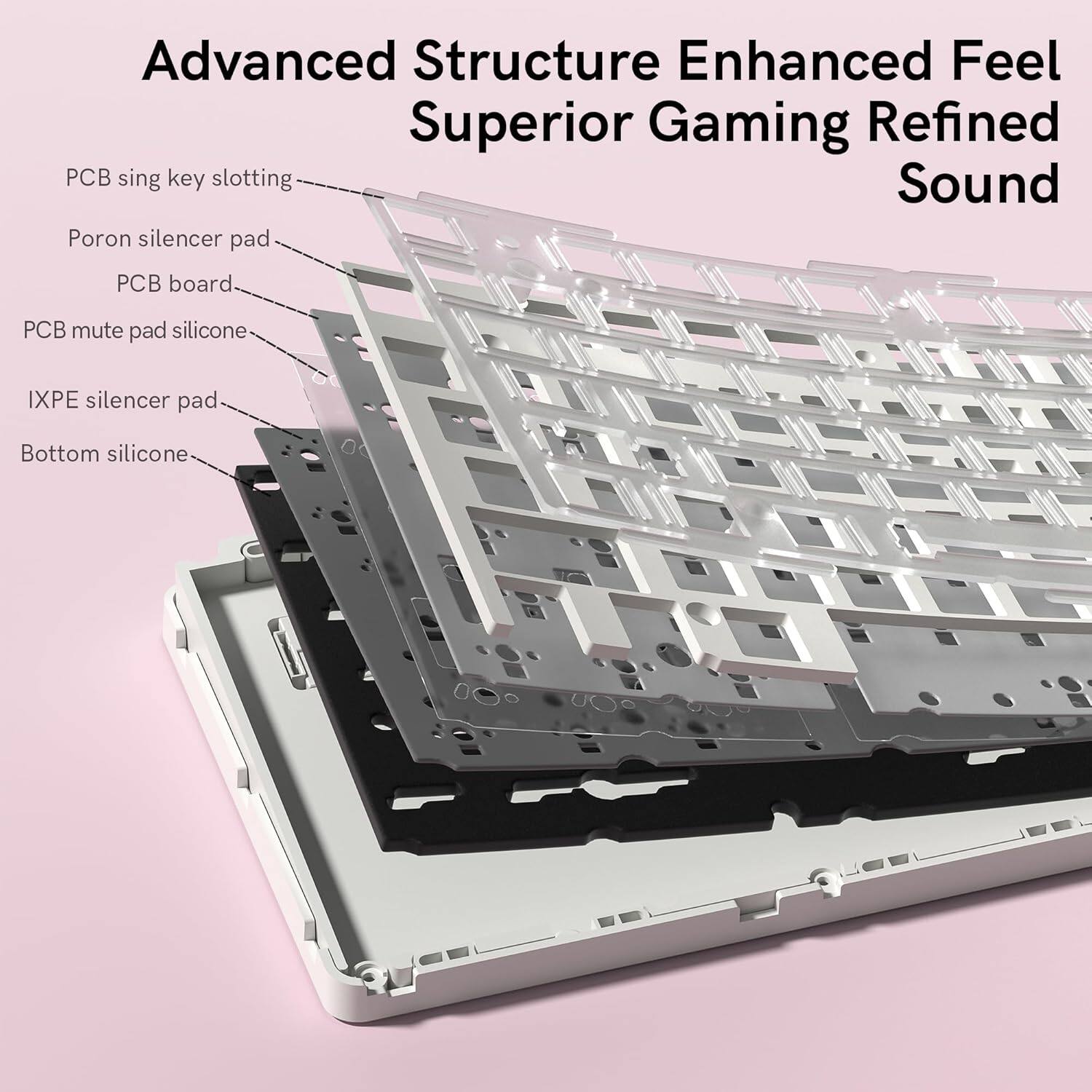 Advanced Structure Enhanced Feel Superior Gaming Refined Sound

- PCB sing key slotting
- Poron silencer pad
- PCB board
- PCB mute pad silicone
- IXPE silencer pad
- Bottom silicone