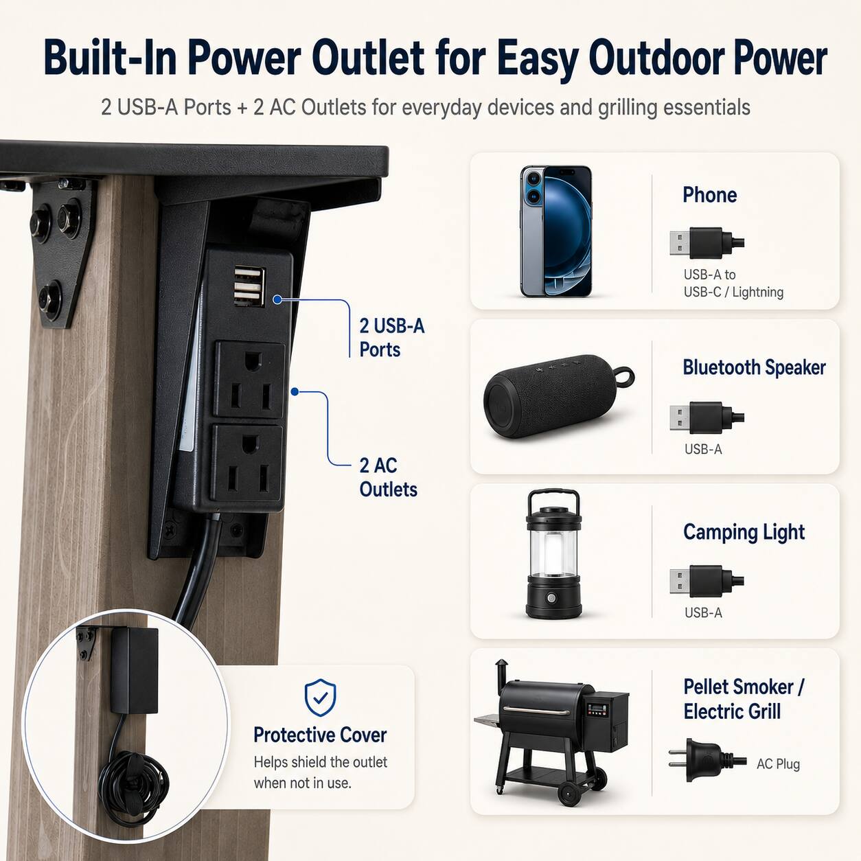 Built-In Power Outlet for Easy Outdoor Power  
2 USB-A Ports + 2 AC Outlets for everyday devices and grilling essentials

- Phone  
  USB-A to USB-C/Lightning

- Bluetooth Speaker  
  USB-A

- Camping Light  
  USB-A

- Pellet Smoker/ Electric Grill  
  AC Plug

Protective Cover  
Helps shield the outlet when not in use.