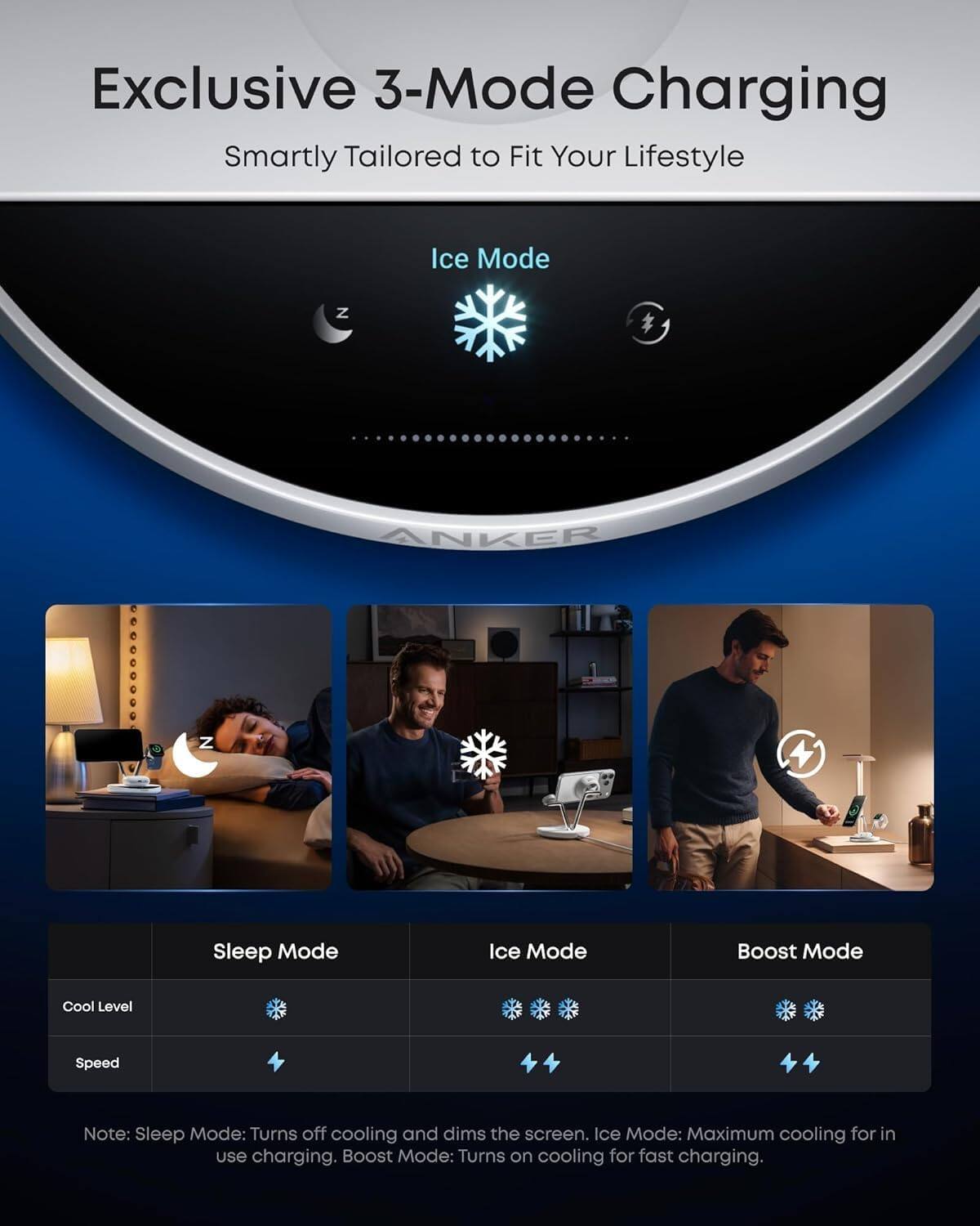 Exclusive 3-Mode Charging  
Smartly Tailored to Fit Your Lifestyle  

Ice Mode  
Sleep Mode  
Boost Mode  

Cool Level  
Speed  

Note: Sleep Mode: Turns off cooling and dims the screen. Ice Mode: Maximum cooling for in use charging. Boost Mode: Turns on cooling for fast charging.