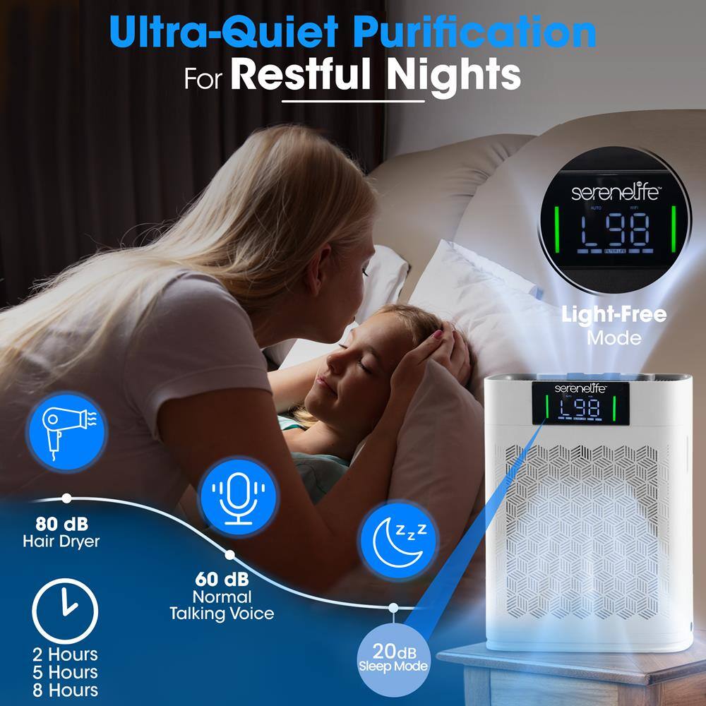 Ultra-Quiet Purification For Restful Nights  
serenelife L98 Light-Free Mode  
80 dB Hair Dryer  
60 dB Normal Talking Voice  
20 dB Sleep Mode  
2 Hours, 5 Hours, 8 Hours