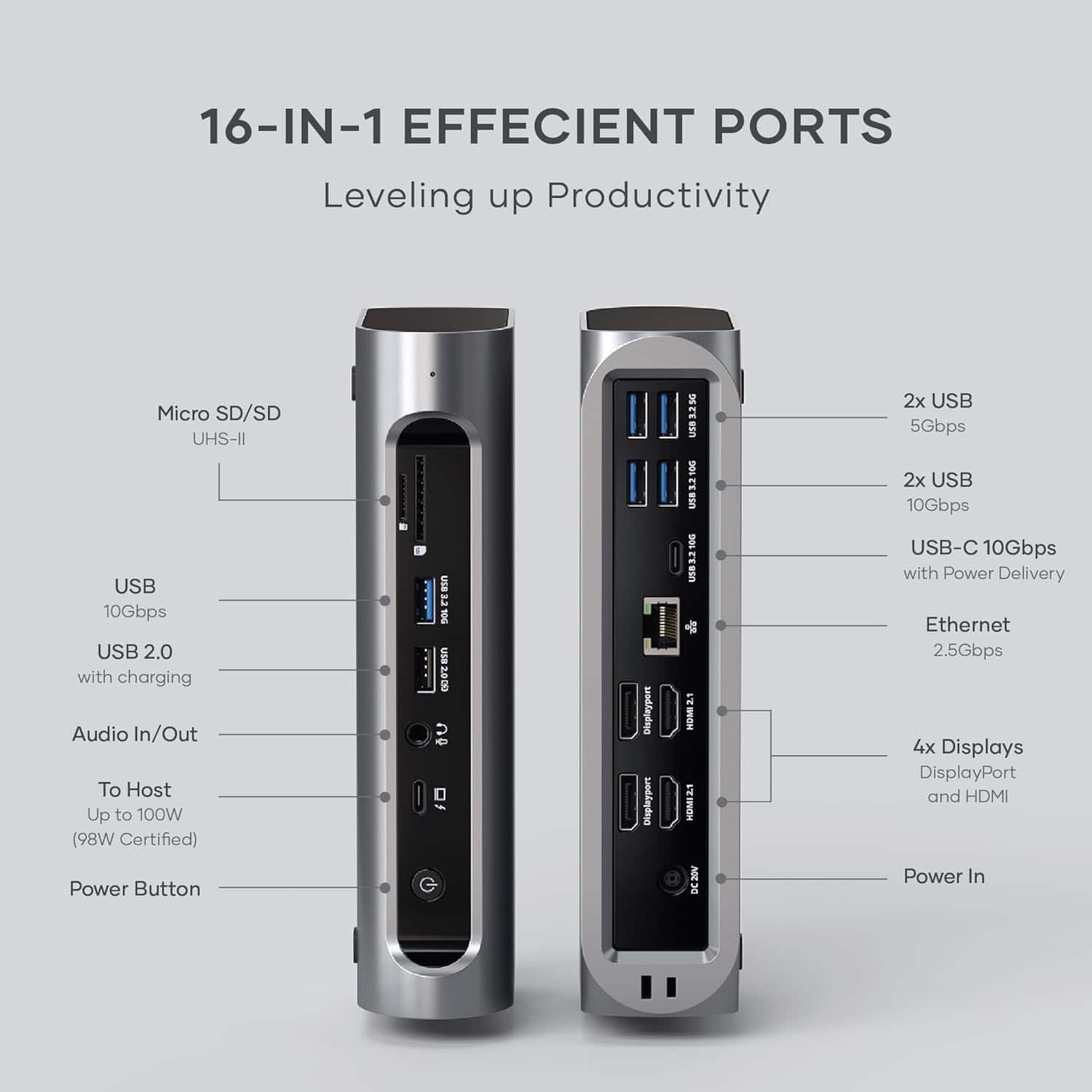 16-IN-1 EFFICIENT PORTS Leveling up Productivity Micro SD/SD UHS-II USB 10Gbps USB 2.0 with charging Audio In/Out To Host Up to 100W (98W Certified) Power Button nOLFE R 106 uS 28:190 oU D nidCainc Displayport U583250 DOTLEB DOF EEREU HDME21 HONI21 DC30 2x USB 5Gbps 2x USB 10Gbps USB-C 10Gbps with Power Delivery Ethernet 2.5Gbps 4x Displays DisplayPort and HDMI Power In