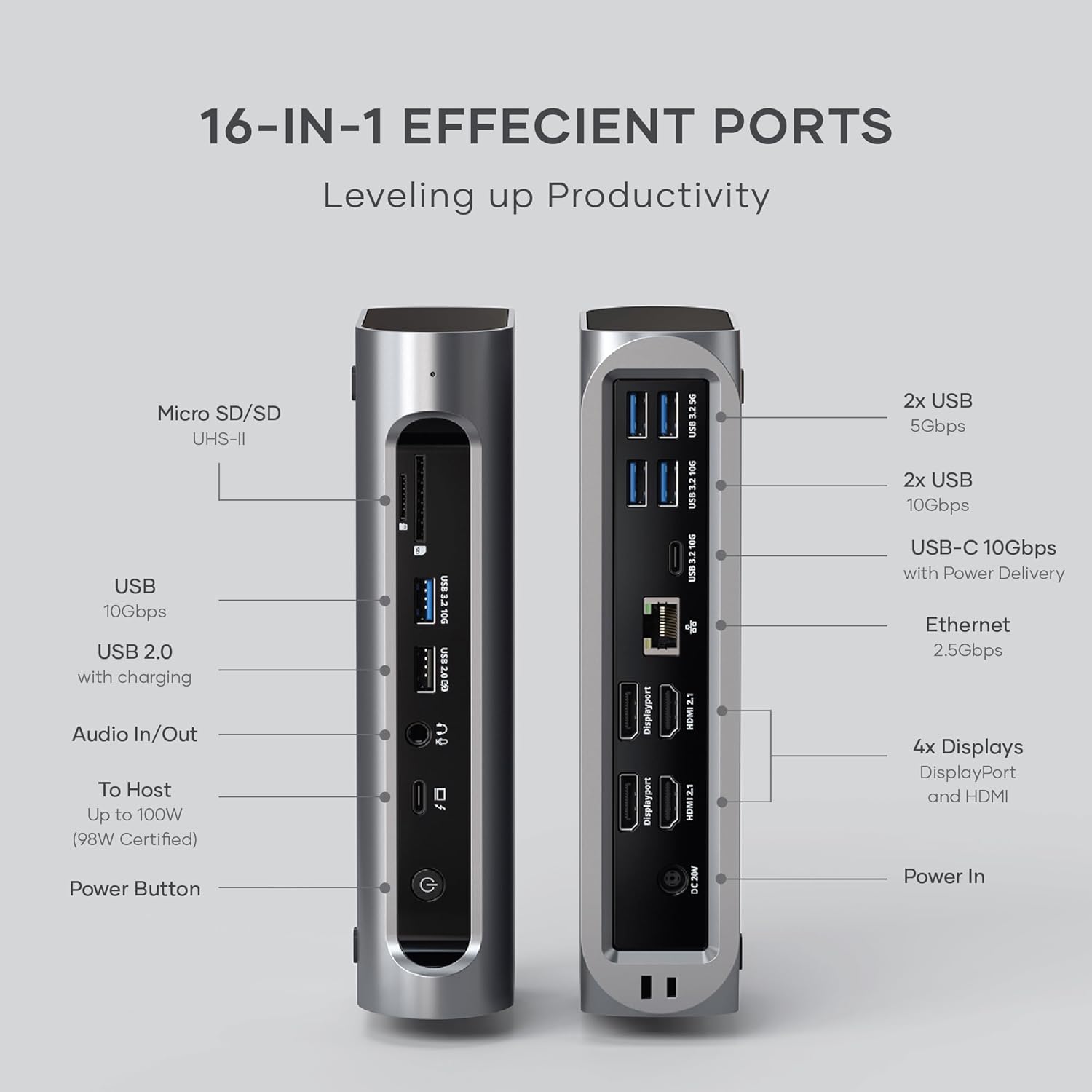 16-IN-1 EFFICIENT PORTS Leveling up Productivity Micro SD/SD UHS-II USB 10Gbps USB 2.0 with charging Audio In/Out To Host Up to 100W (98W Certified) Power Button nOLFE R 106 uS 28:190 oU D nidCainc Displayport U583250 DOTLEB DOF EEREU HDME21 HONI21 DC30 2x USB 5Gbps 2x USB 10Gbps USB-C 10Gbps with Power Delivery Ethernet 2.5Gbps 4x Displays DisplayPort and HDMI Power In