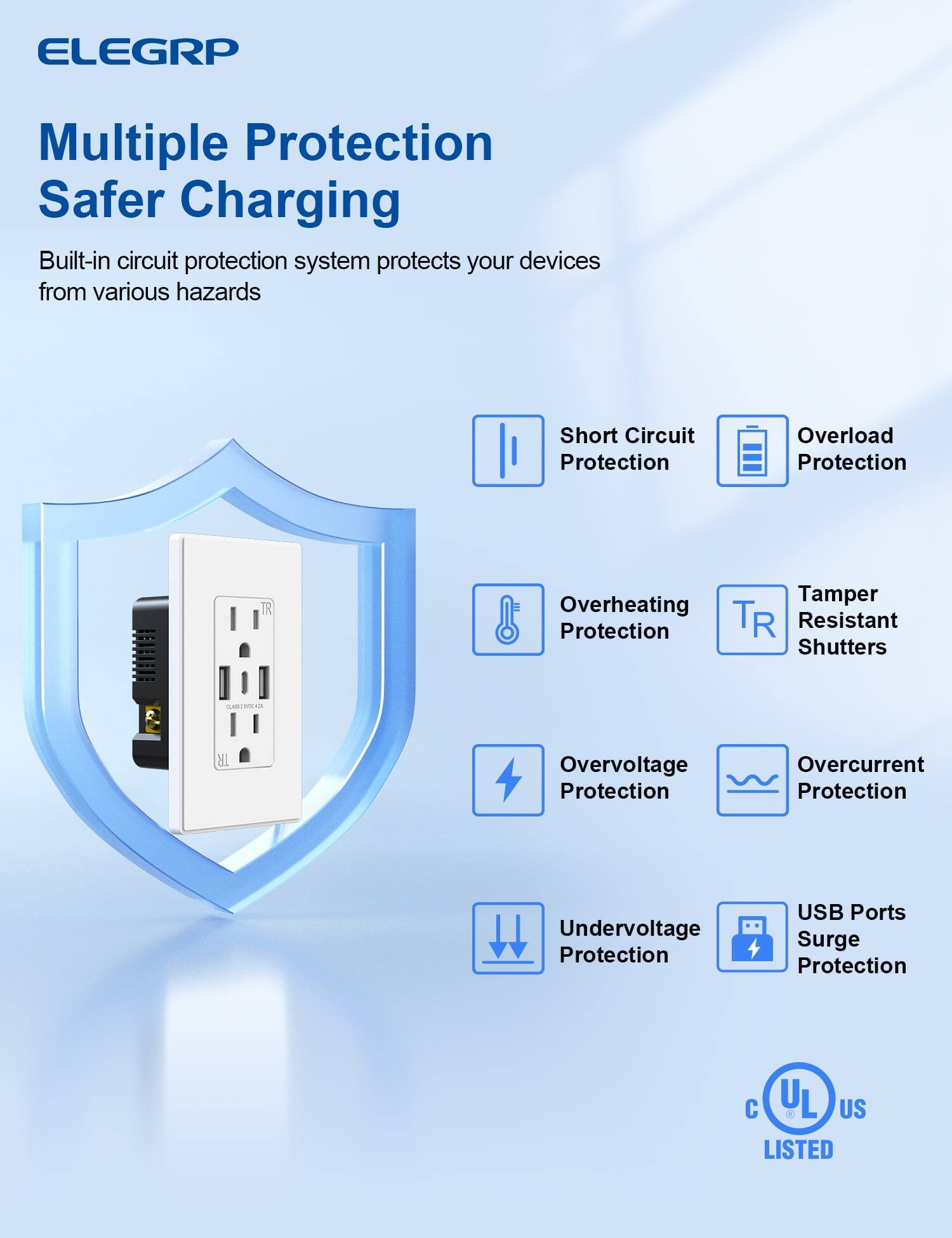 ELEGRP

Multiple Protection Safer Charging

Built-in circuit protection system protects your devices from various hazards

- Short Circuit Protection
- Overload Protection
- Overheating Protection
- Tamper Resistant Shutters
- Overvoltage Protection
- Overcurrent Protection
- Undervoltage Protection
- USB Ports Surge Protection

UL US LISTED