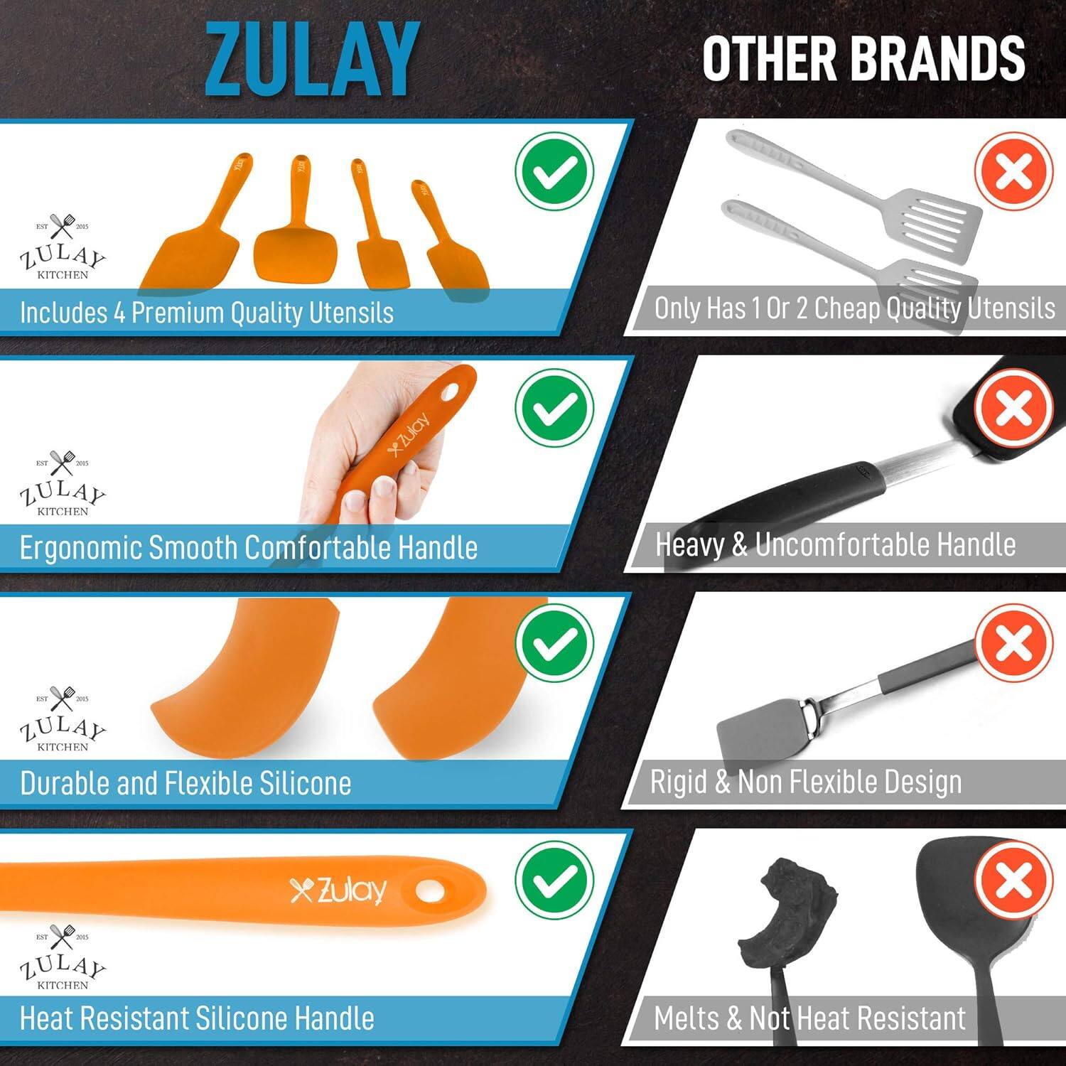 ZULAY
OTHER BRANDS

ZULAY KITCHEN
Includes 4 Premium Quality Utensils
Only Has 1 Or 2 Cheap Quality Utensils

ZULAY KITCHEN
Ergonomic Smooth Comfortable Handle
Heavy & Uncomfortable Handle

ZULAY KITCHEN
Durable and Flexible Silicone
Rigid & Non Flexible Design

ZULAY KITCHEN
Heat Resistant Silicone Handle
Melts & Not Heat Resistant