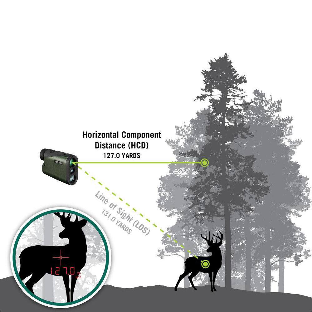 Horizontal Component Distance (HCD) 127.0 YARDS  
Line of Sight (LOS) 131.0 YARDS