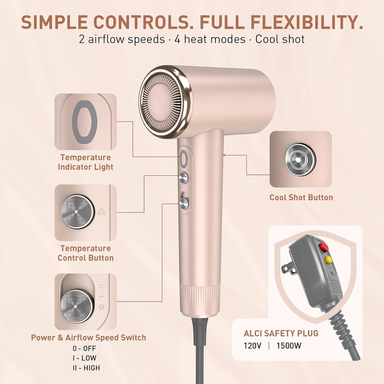 SIMPLE CONTROLS. FULL FLEXIBILITY.  
2 airflow speeds • 4 heat modes • Cool shot  
Temperature Indicator Light  
Cool Shot Button  
Temperature Control Button  
Power & Airflow Speed Switch  
0 - OFF  
I - LOW  
II - HIGH  
ALCI SAFETY PLUG  
120V | 1500W