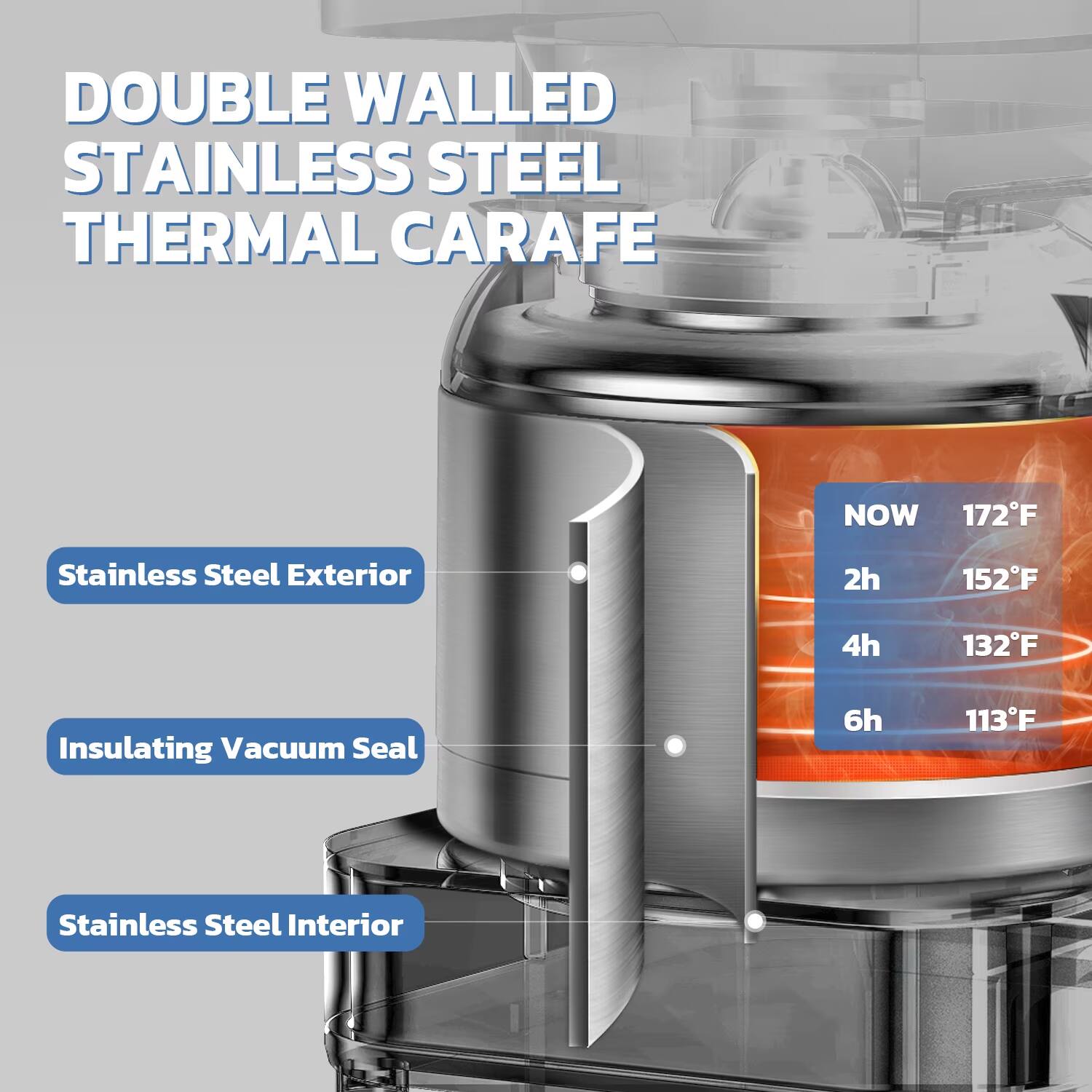 DOUBLE WALLED STAINLESS STEEL THERMAL CARAFE

Stainless Steel Exterior

Insulating Vacuum Seal

Stainless Steel Interior

NOW 172°F

2h 152°F

4h 132°F

6h 113°F