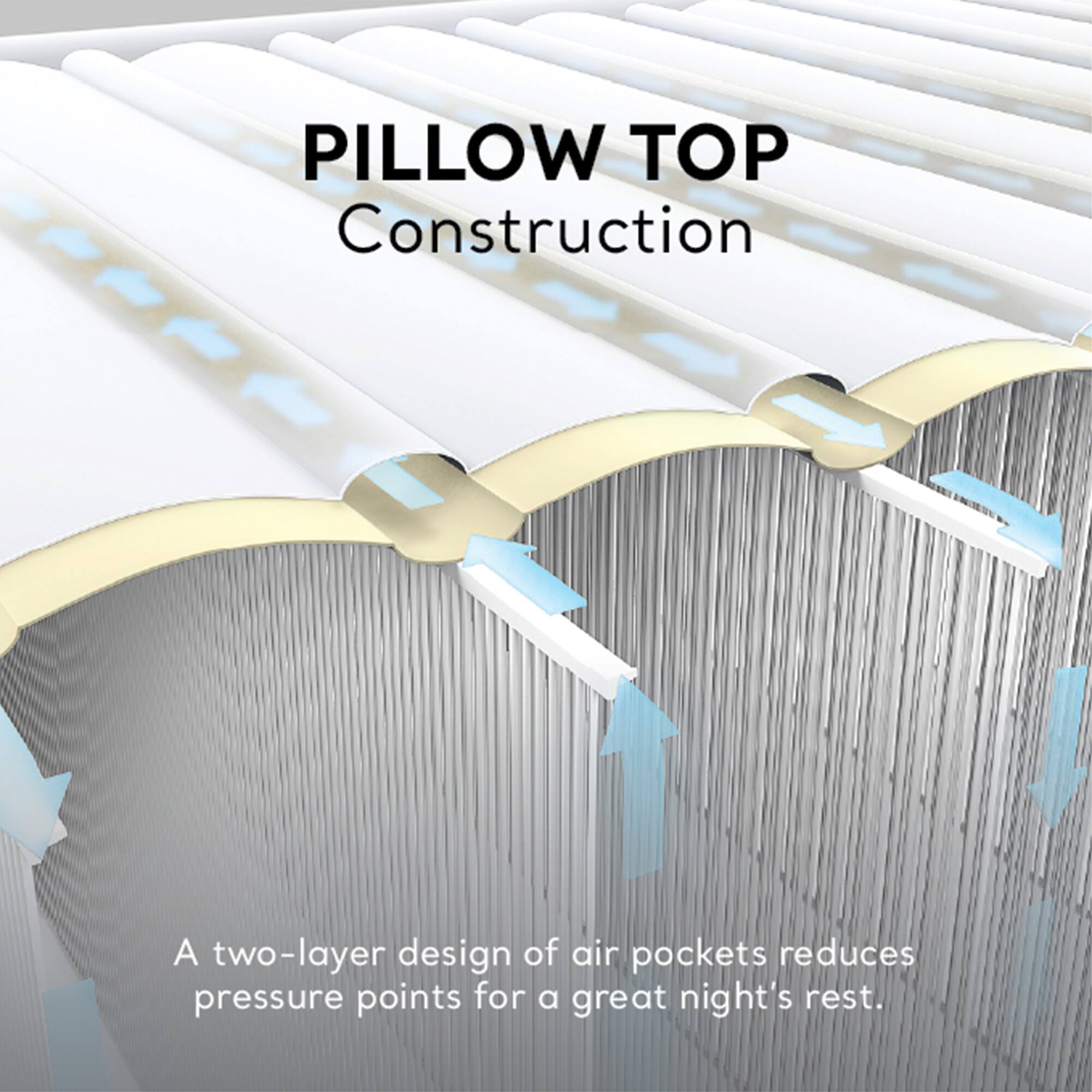 PILLOW TOP Construction

A two-layer design of air pockets reduces pressure points for a great night's rest.