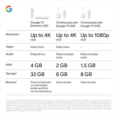 Chromecast with Google TV (4K) Snow GA01919-US - Best Buy Chromecast with Google TV (4K) Snow GA01919-US - Best Buy
