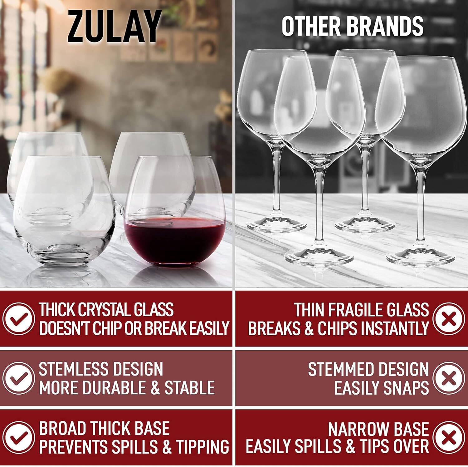 ZULAY

- THICK CRYSTAL GLASS
  - DOESN'T CHIP OR BREAK EASILY

- STEMLESS DESIGN
  - MORE DURABLE & STABLE

- BROAD THICK BASE
  - PREVENTS SPILLS & TIPPING

OTHER BRANDS

- THIN FRAGILE GLASS
  - BREAKS & CHIPS INSTANTLY

- STEMMED DESIGN
  - EASILY SNAPS

- NARROW BASE
  - EASILY SPILLS & TIPS OVER