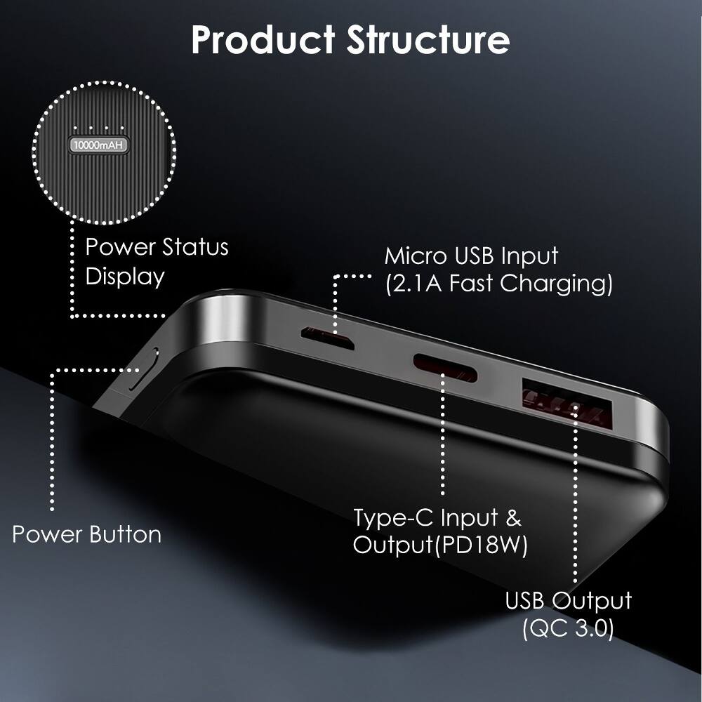 Product Structure

- 10000mAh
- Power Status Display
- Micro USB Input (2.1A Fast Charging)
- Power Button
- Type-C Input & Output (PD18W)
- USB Output (QC 3.0)