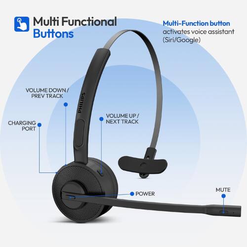 Multi Functional Buttons

- Multi-Function button activates voice assistant (Siri/Google)
- VOLUME DOWN / PREV TRACK
- VOLUME UP / NEXT TRACK
- CHARGING PORT
- POWER
- MUTE