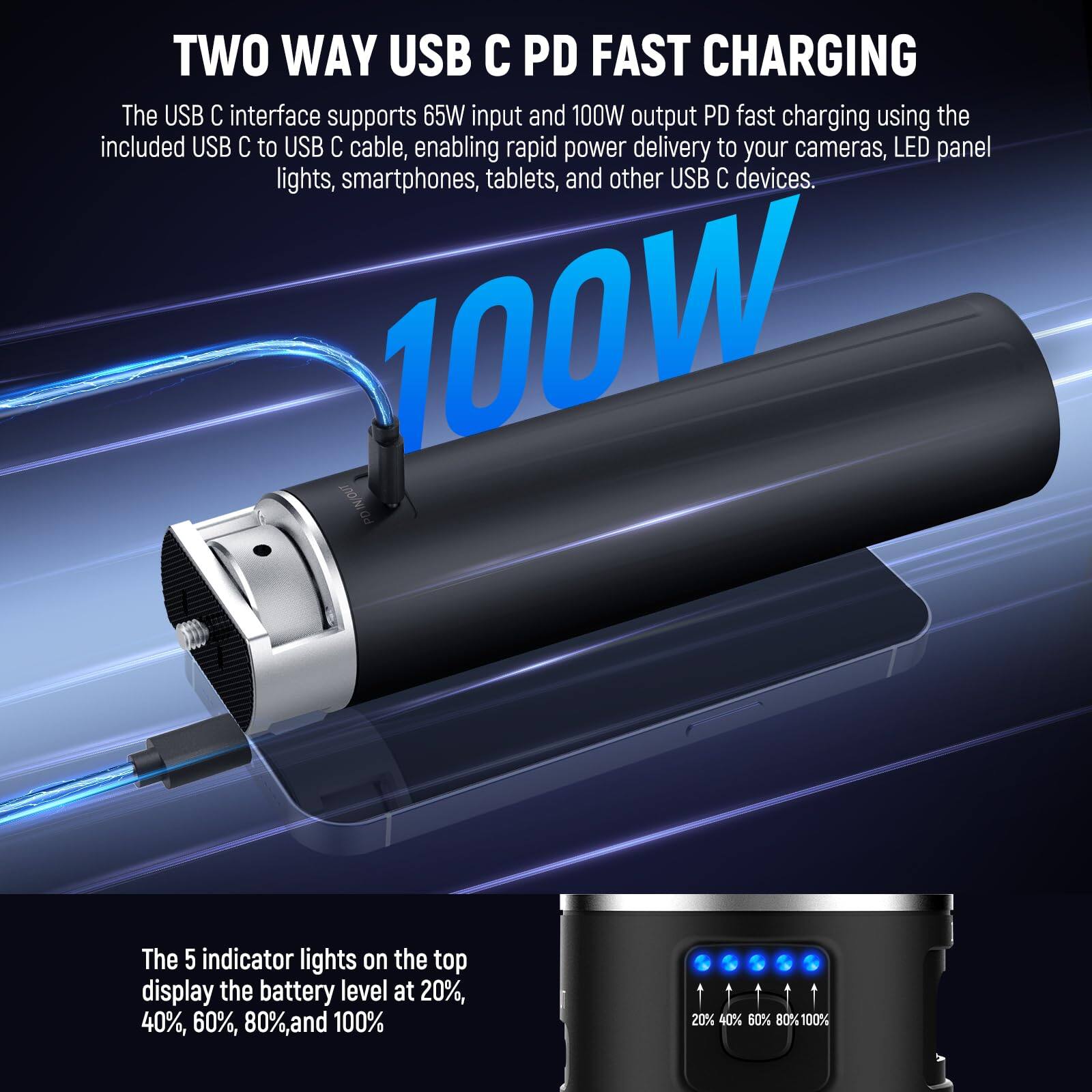 **TWO WAY USB C PD FAST CHARGING**

The USB C interface supports 65W input and 100W output PD fast charging using the included USB C to USB C cable, enabling rapid power delivery to your cameras, LED panel lights, smartphones, tablets, and other USB C devices.

**100W**

The 5 indicator lights on the top display the battery level at 20%, 40%, 60%, 80%, and 100%.

- 20%
- 40%
- 60%
- 80%
- 100%