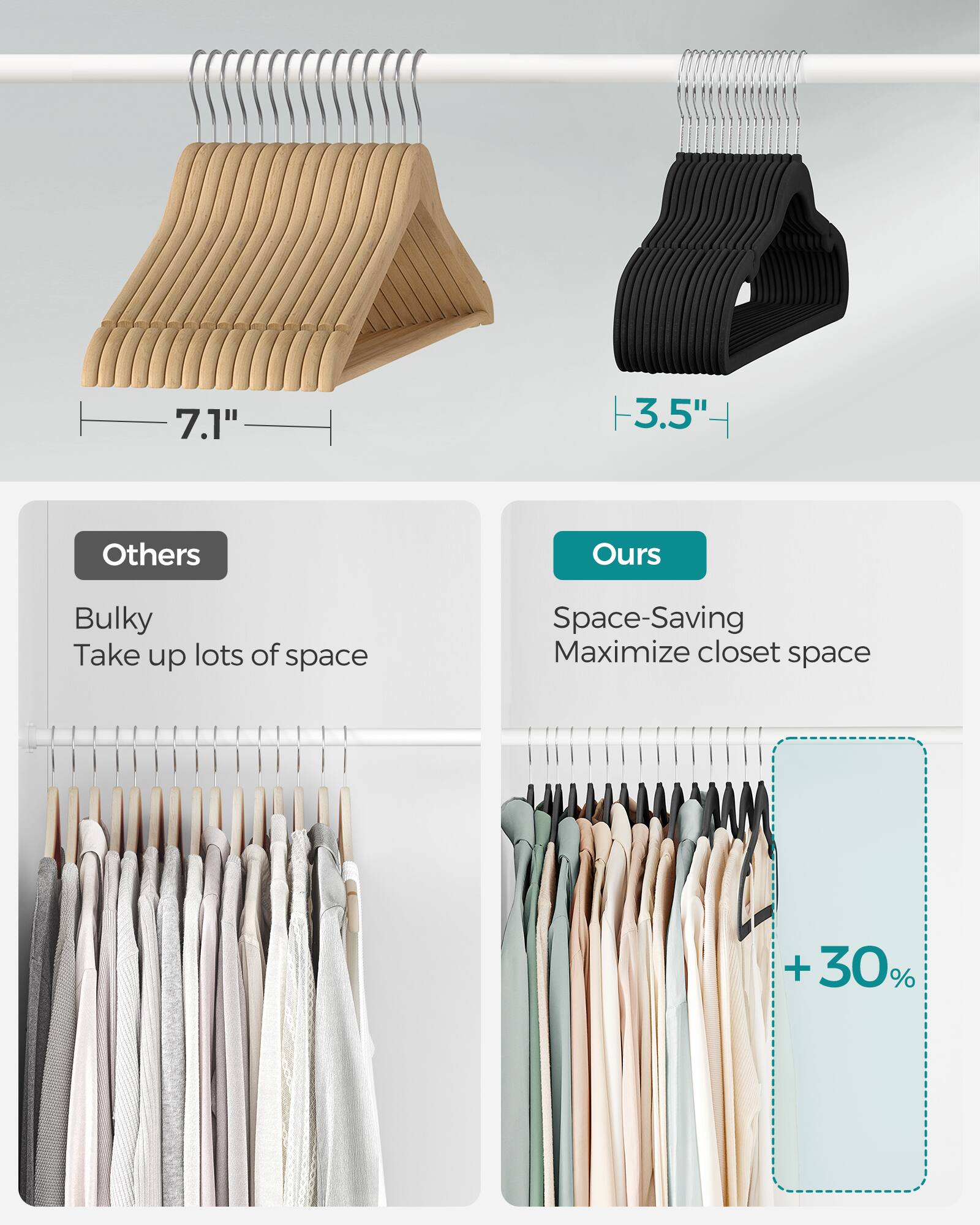 7.1"  
3.5"  
Others  
Bulky  
Take up lots of space  
Ours  
Space-Saving  
Maximize closet space  
+30%