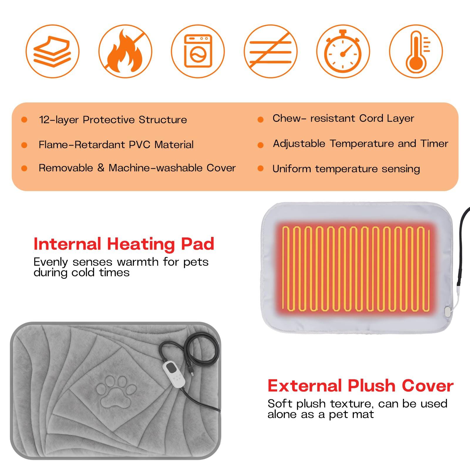 12-layer Protective Structure  
Flame-Retardant PVC Material  
Removable & Machine-washable Cover  

Chew-resistant Cord Layer  
Adjustable Temperature and Timer  
Uniform temperature sensing  

Internal Heating Pad  
Evenly senses warmth for pets during cold times  

External Plush Cover  
Soft plush texture, can be used alone as a pet mat