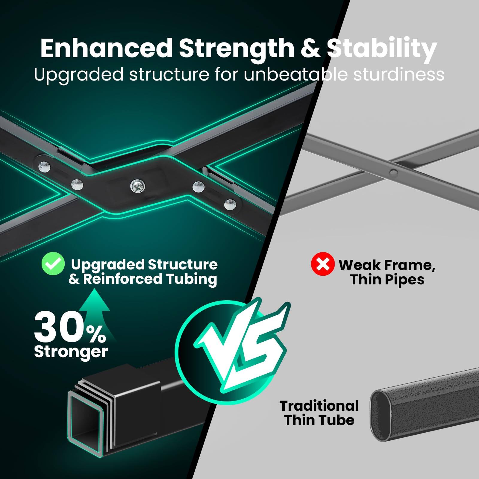 Enhanced Strength & Stability  
Upgraded structure for unbeatable sturdiness  

Upgraded Structure & Reinforced Tubing  
30% Stronger  

VS  

Weak Frame, Thin Pipes  
Traditional Thin Tube