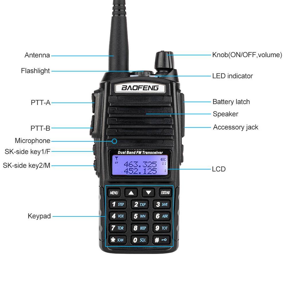 Antenna  
Knob (ON/OFF, volume)  
Flashlight  
LED indicator  
BAOFENG  
PTT-A  
PTT-B  
Microphone  
SK-side key1/F  
SK-side key2/M  
Dual Band FM Transceiver  
Y C  
463.325  
452.125  
Battery latch  
Speaker  
Accessory jack  
LCD  
MENU  
1 STEP  
2 TXP  
3 SAVE  
4 VOX  
5 WN  
6 ABR  
7 TDR  
8 BEEP  
9 TOT  
SCAN  
0 SQL  
EXTAB