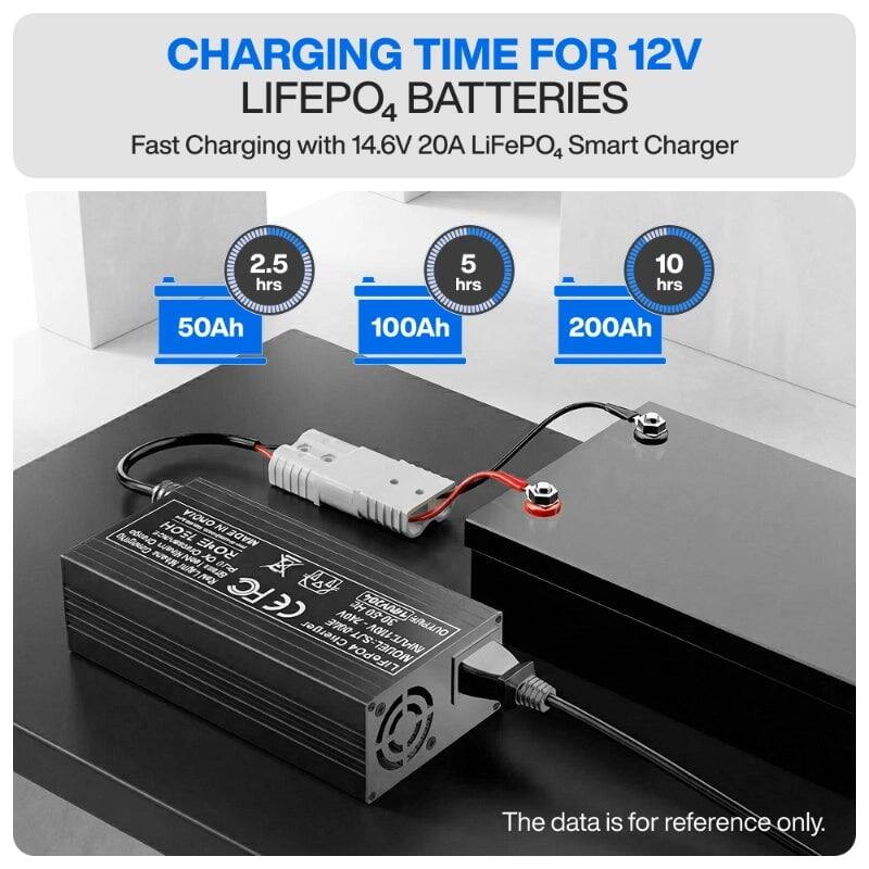 CHARGING TIME FOR 12V LIFEPO4 BATTERIES  
Fast Charging with 14.6V 20A LiFePO4 Smart Charger  

- 50Ah: 2.5 hrs  
- 100Ah: 5 hrs  
- 200Ah: 10 hrs  

The data is for reference only.