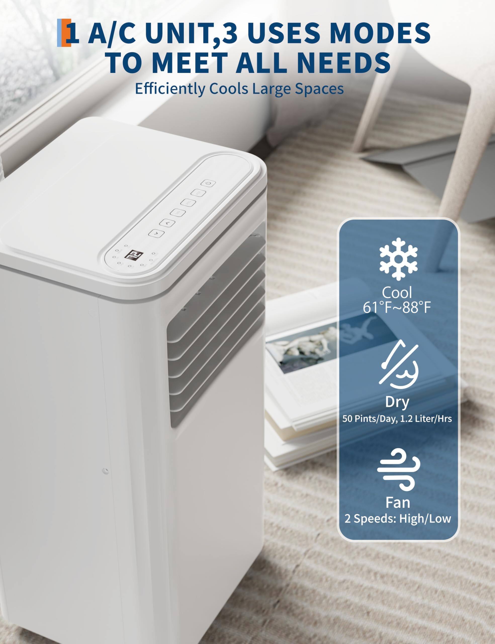 1 A/C UNIT, 3 USES MODES TO MEET ALL NEEDS  
Efficiently Cools Large Spaces  

Cool 61°F~88°F  
Dry 50 Pints/Day, 1.2 Liter/Hrs  
Fan 2 Speeds: High/Low