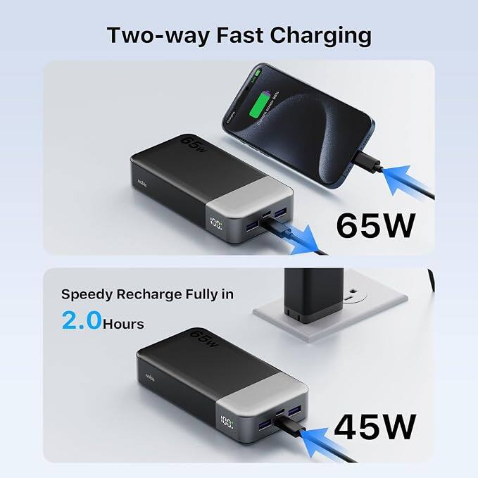 Two-way Fast Charging

mobio
65W
100%
65W
Speedy Recharge Fully in 2.0 Hours
45W