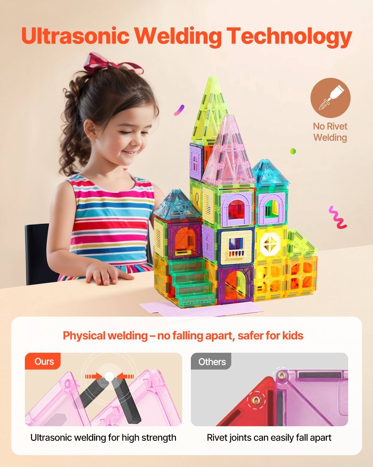 Ultrasonic Welding Technology

No Rivet Welding

Physical welding – no falling apart, safer for kids

Ours: Ultrasonic welding for high strength

Others: Rivet joints can easily fall apart