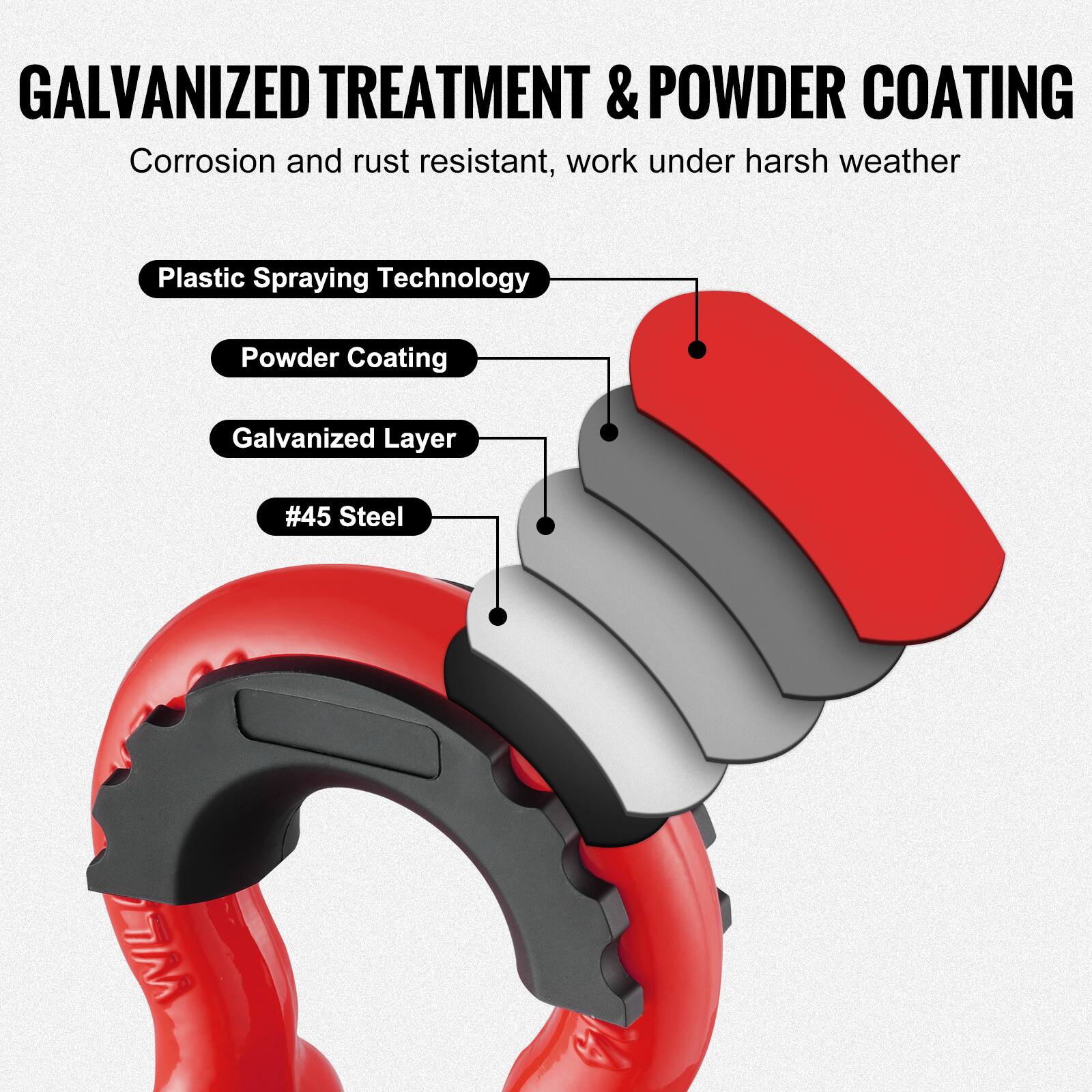 GALVANIZED TREATMENT & POWDER COATING  
Corrosion and rust resistant, work under harsh weather  

- Plastic Spraying Technology  
- Powder Coating  
- Galvanized Layer  
- #45 Steel