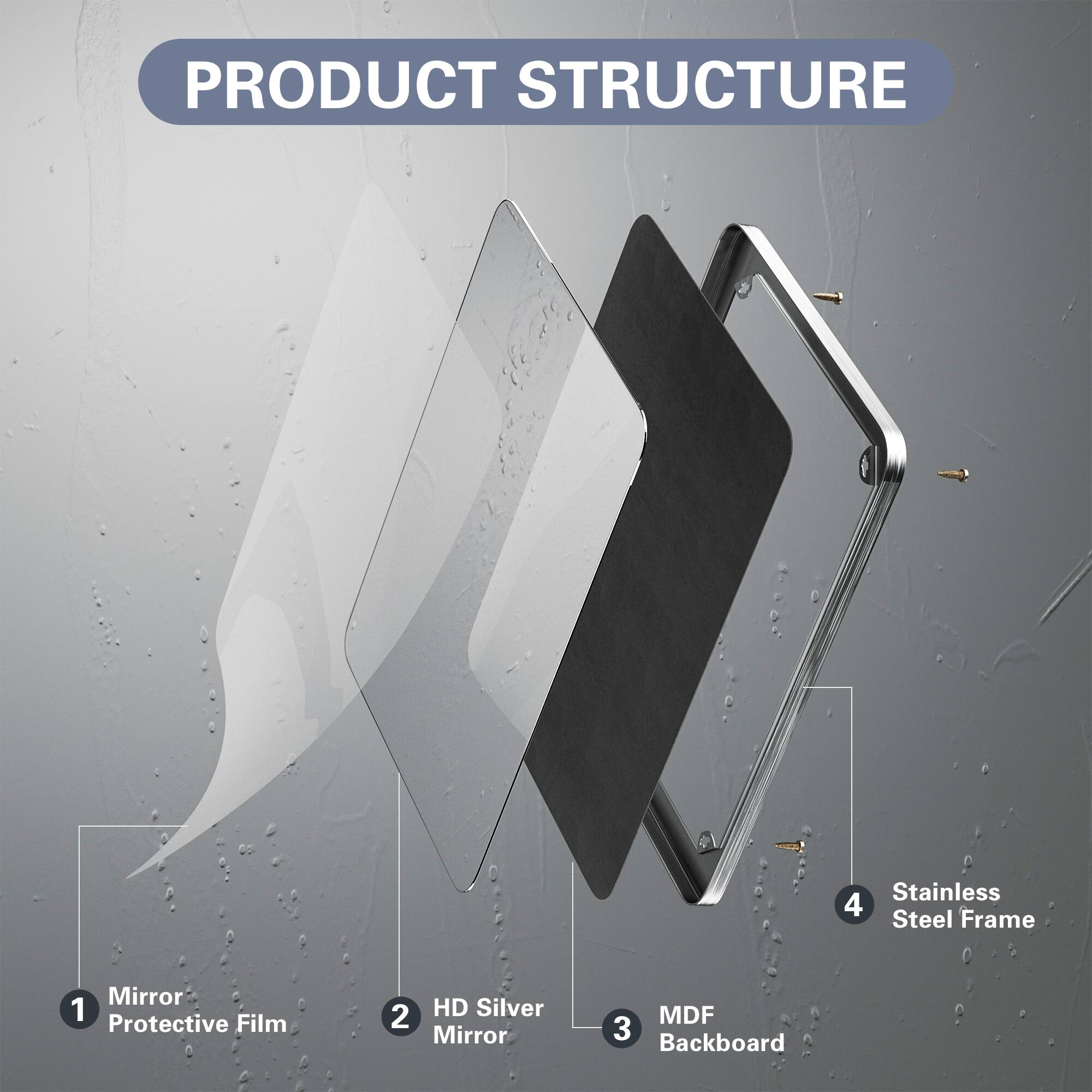PRODUCT STRUCTURE

1. Mirror Protective Film
2. HD Silver Mirror
3. MDF Backboard
4. Stainless Steel Frame