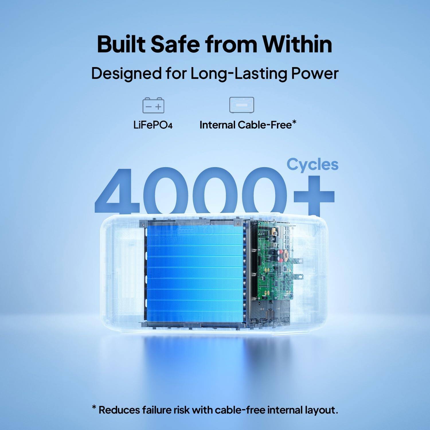 Built Safe from Within  
Designed for Long-Lasting Power  
LiFePO4  
Internal Cable-Free*  
4000+ Cycles  

*Reduces failure risk with cable-free internal layout.