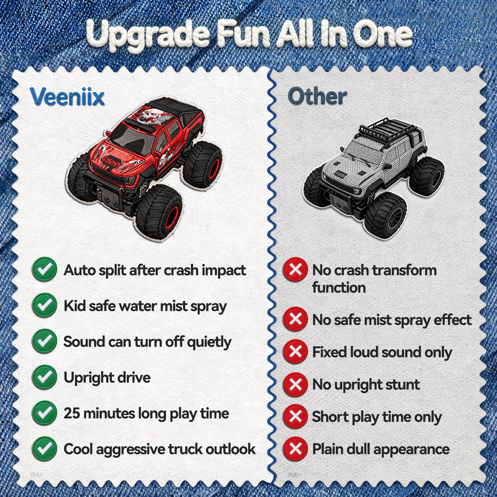 Upgrade Fun All In One

Veeniix
- Auto split after crash impact
- Kid safe water mist spray
- Sound can turn off quietly
- Upright drive
- 25 minutes long play time
- Cool aggressive truck outlook

Other
- No crash transform function
- No safe mist spray effect
- Fixed loud sound only
- No upright stunt
- Short play time only
- Plain dull appearance