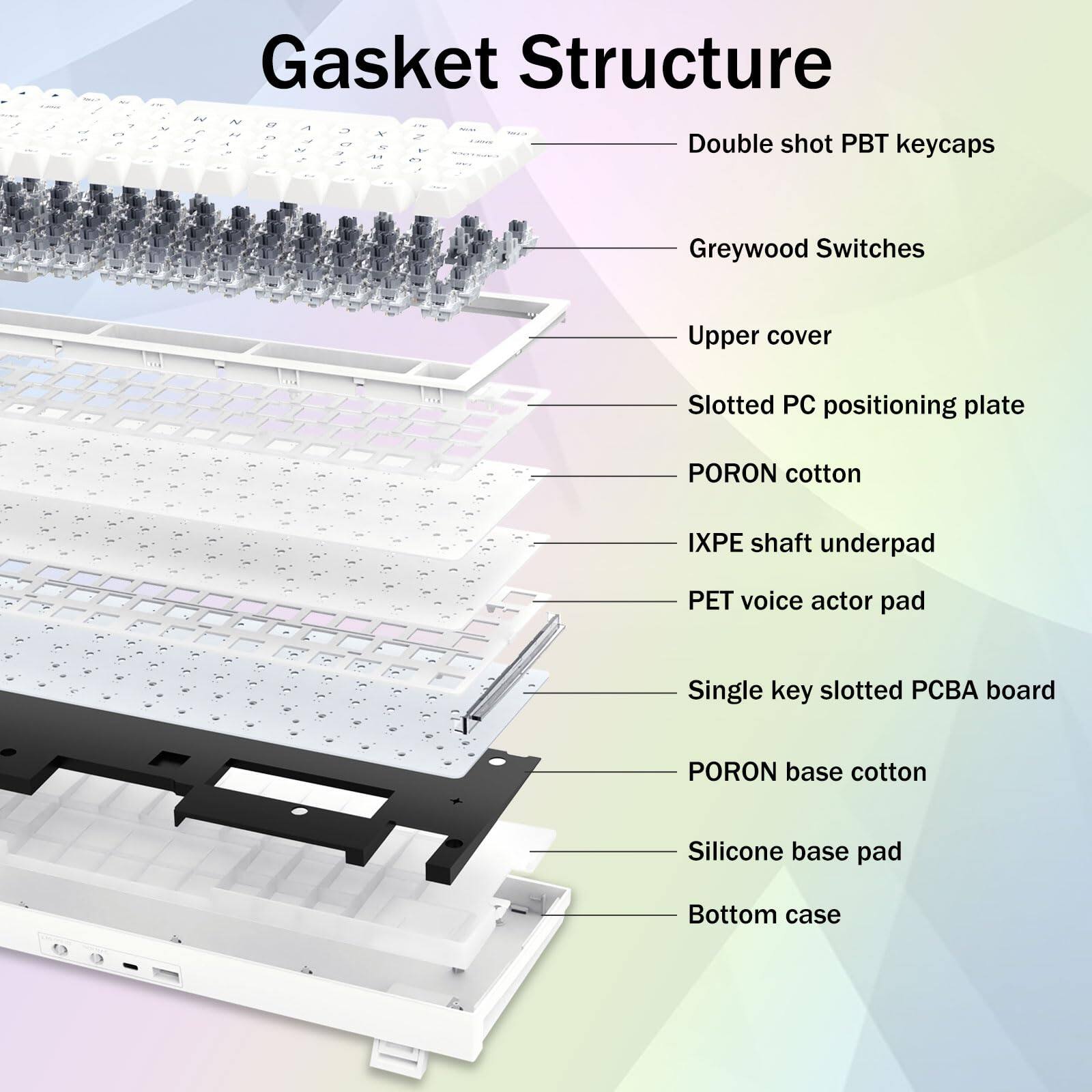 Gasket Structure

- Double shot PBT keycaps
- Greywood Switches
- Upper cover
- Slotted PC positioning plate
- PORON cotton
- IXPE shaft underpad
- PET voice actor pad
- Single key slotted PCBA board
- PORON base cotton
- Silicone base pad
- Bottom case