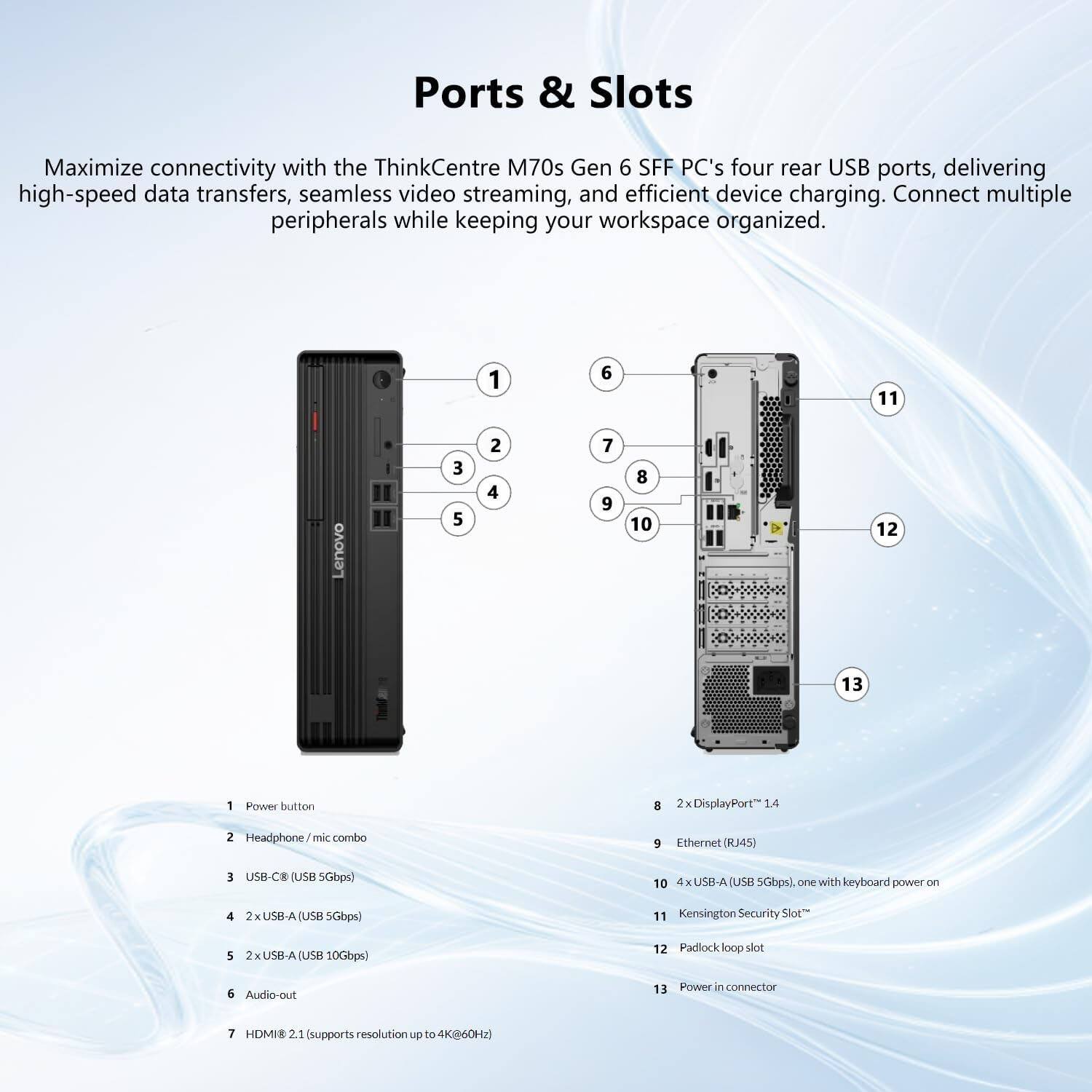 Ports & Slots

Maximize connectivity with the ThinkCentre M70s Gen 6 SFF PC's four rear USB ports, delivering high-speed data transfers, seamless video streaming, and efficient device charging. Connect multiple peripherals while keeping your workspace organized.

1. Power button
2. Headphone/mic combo
3. USB-C® (USB 5Gbps)
4. 2x USB-A (USB 5Gbps)
5. 2x USB-A (USB 10Gbps)
6. Audio-out
7. HDMI® 2.1 (supports resolution up to 4K@60Hz)
8. 2x DisplayPort™ 1.4
9. Ethernet (RJ45)
10. 4x USB-A (USB 5Gbps), one with keyboard power on
11. Kensington Security Slot™
12. Padlock loop slot
13. Power in connector