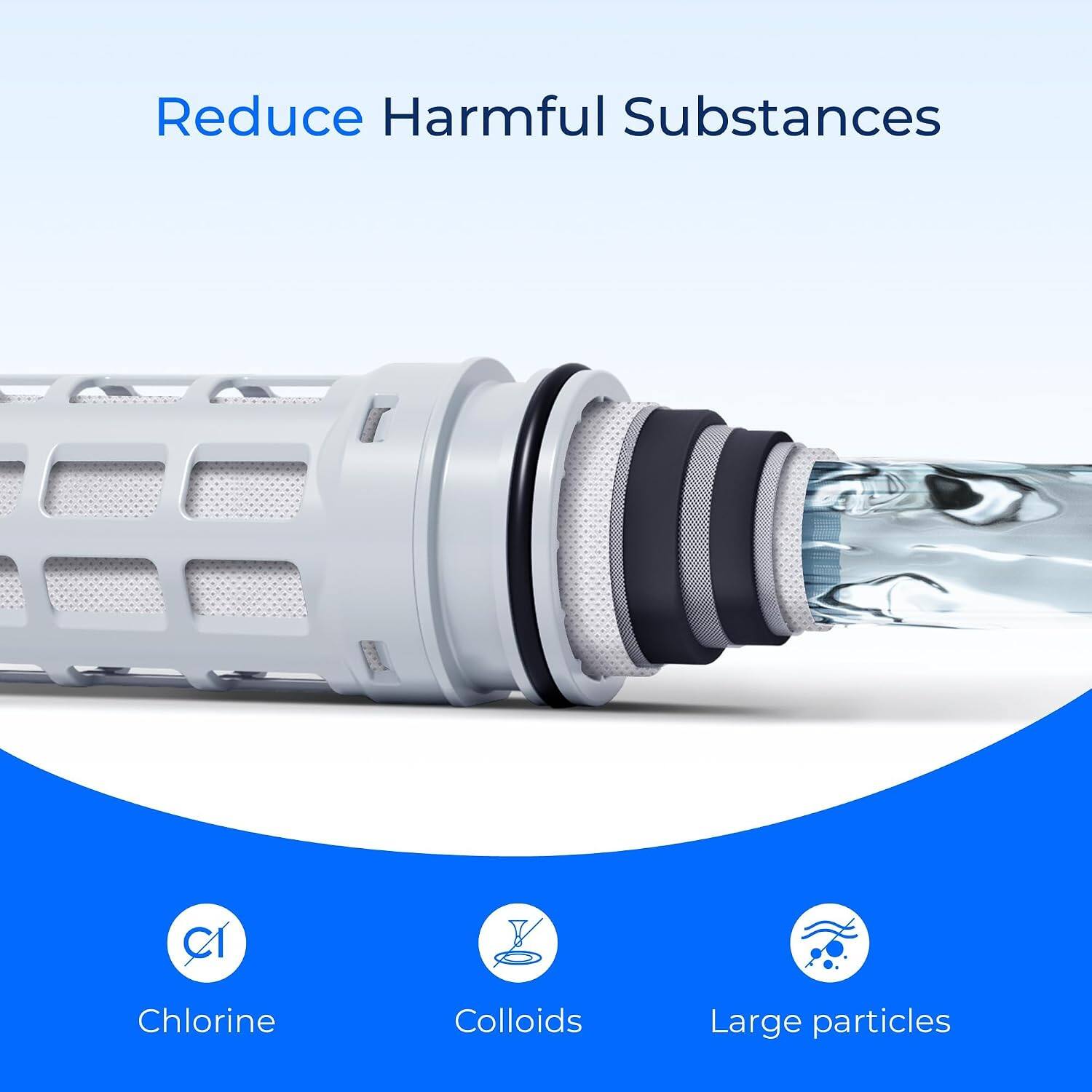 Reduce Harmful Substances  
CI Chlorine & Colloids  
Large particles