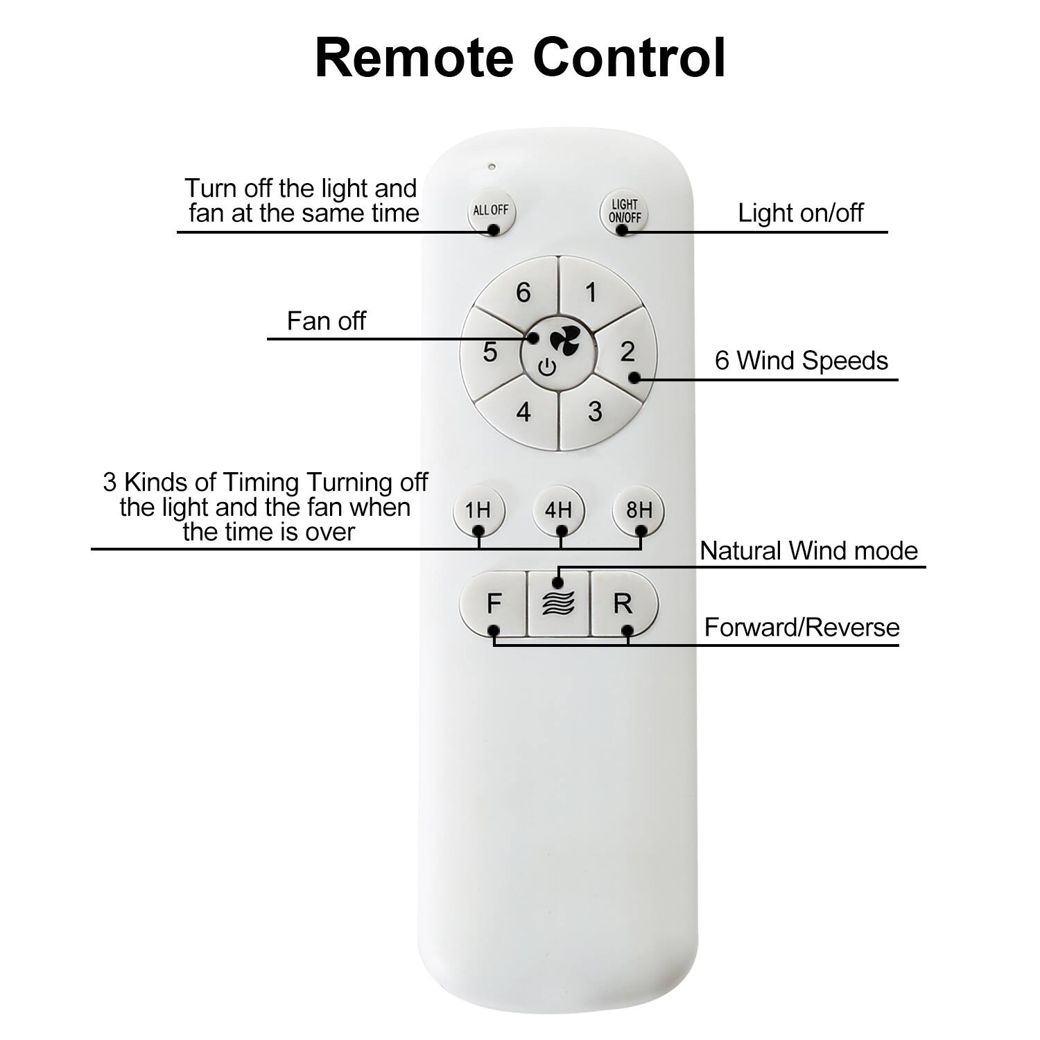 Remote Control

- Turn off the light and fan at the same time
- ALL OFF
- LIGHT ON/OFF
- Light on/off
- Fan off
- 6 Wind Speeds
- 3 Kinds of Timing: Turning off the light and the fan when the time is over
  - 1H
  - 4H
  - 8H
- Natural Wind mode
- Forward/Reverse
  - F
  - R