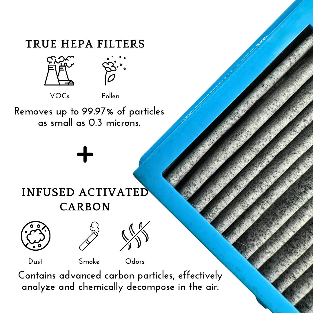 TRUE HEPA FILTERS  
VOCs Pollen  
Removes up to 99.97% of particles as small as 0.3 microns.  

+  
INFUSED ACTIVATED CARBON  
Dust Smoke Odors  
Contains advanced carbon particles, effectively analyze and chemically decompose in the air.