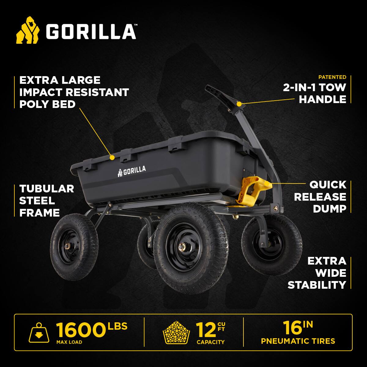 GORILLA EXTRA LARGE IMPACT RESISTANT POLY BED  
PATENTED 2-IN-1 TOW HANDLE  
TUBULAR STEEL FRAME  
GORILLA QUICK RELEASE DUMP  
EXTRA WIDE STABILITY  
1600 LBS MAX LOAD  
12 CU FT CAPACITY  
16 IN PNEUMATIC TIRES