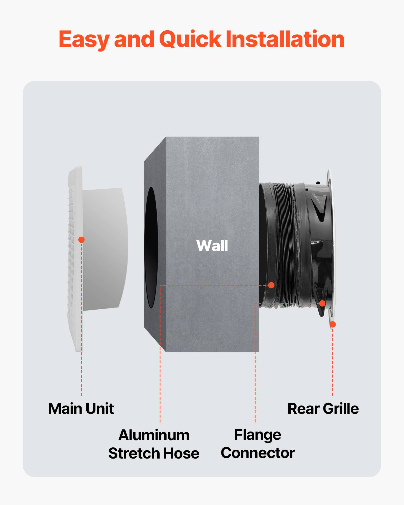 Easy and Quick Installation

- Main Unit
- Aluminum Stretch Hose
- Flange Connector
- Rear Grille
- Wall