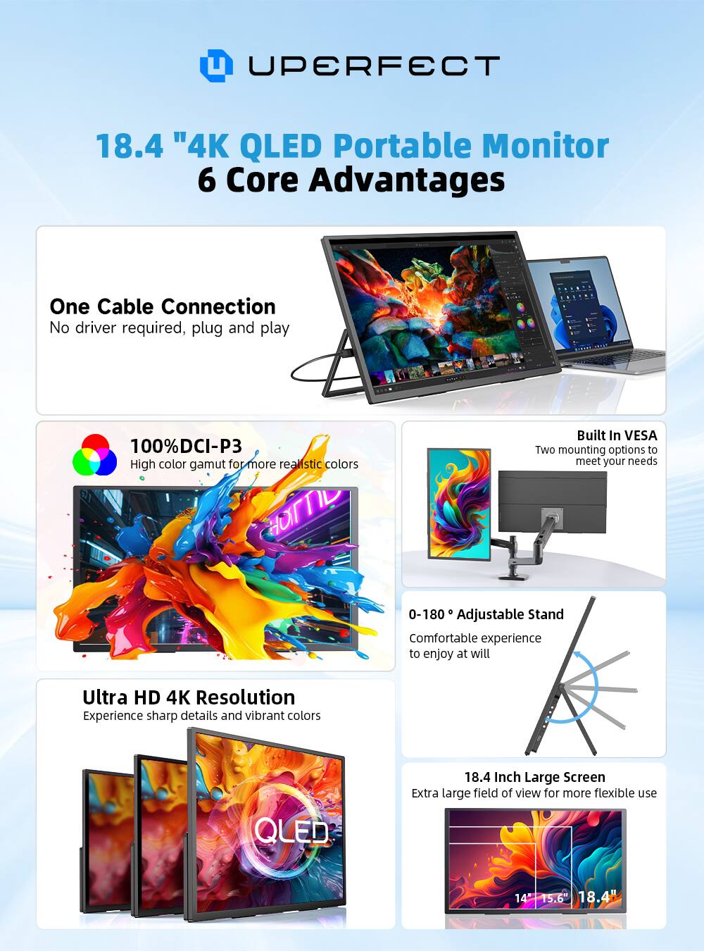 UPERFECT 18.4" 4K QLED Portable Monitor 6 Core Advantages

- One Cable Connection
  - No driver required, plug and play

- 100% DCI-P3
  - High color gamut for more realistic colors

- Built In VESA
  - Two mounting options to meet your needs

- 0-180° Adjustable Stand
  - Comfortable experience to enjoy at will

- Ultra HD 4K Resolution
  - Experience sharp details and vibrant colors

- 18.4 Inch Large Screen
  - Extra large field of view for more flexible use