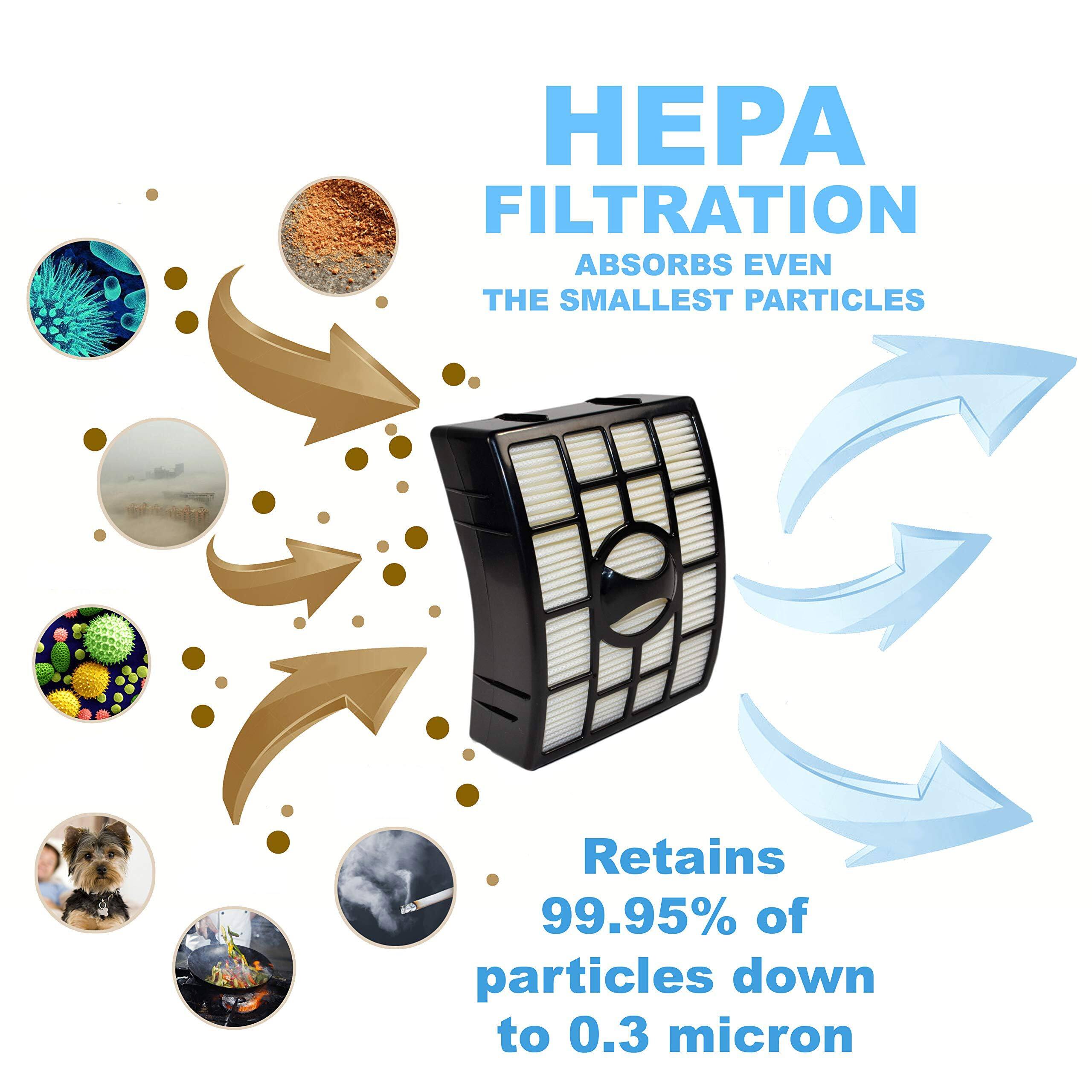 HEPA FILTRATION  
ABSORBS EVEN THE SMALLEST PARTICLES  

Retains 99.95% of particles down to 0.3 micron