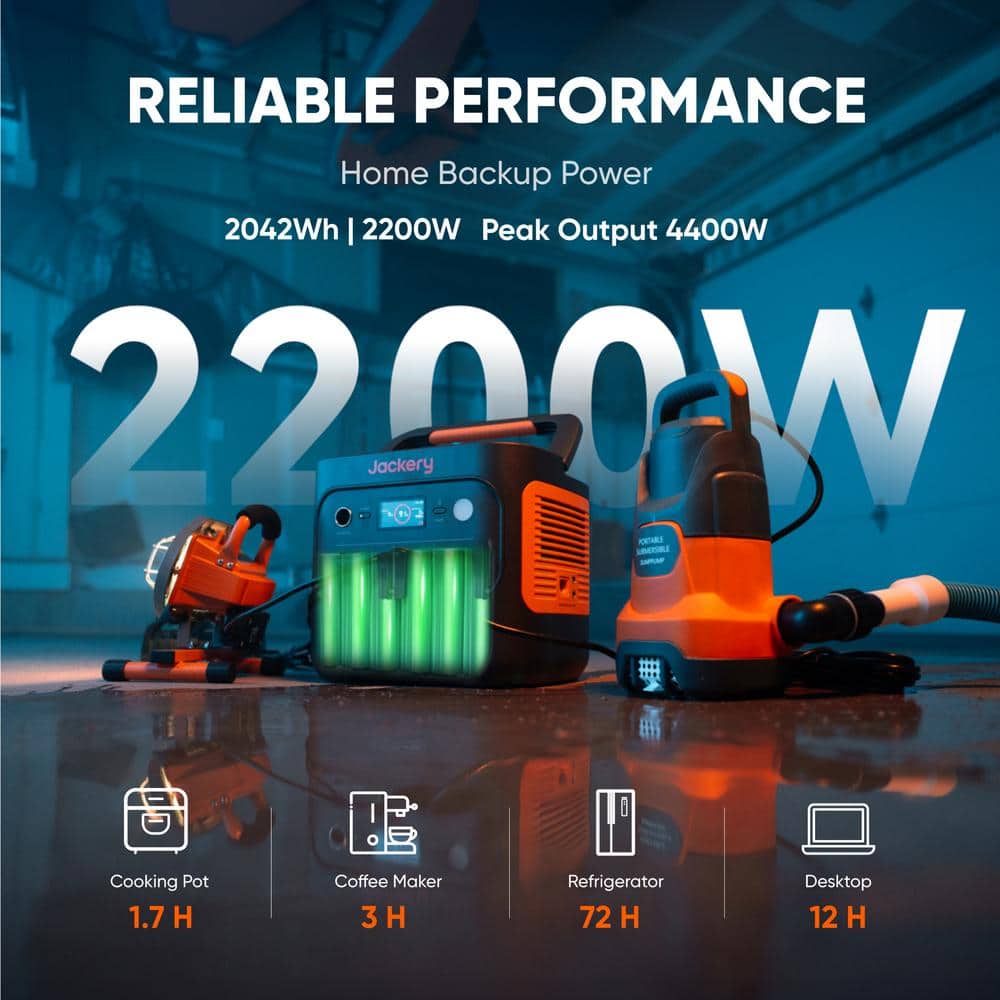 RELIABLE PERFORMANCE Home Backup Power 2042Wh I 2200W Peak Output 4400W 2220W Jackery I Cooking Pot 1.7 H Coffee Maker 3 H Refrigerator 72 H Desktop 12 H
