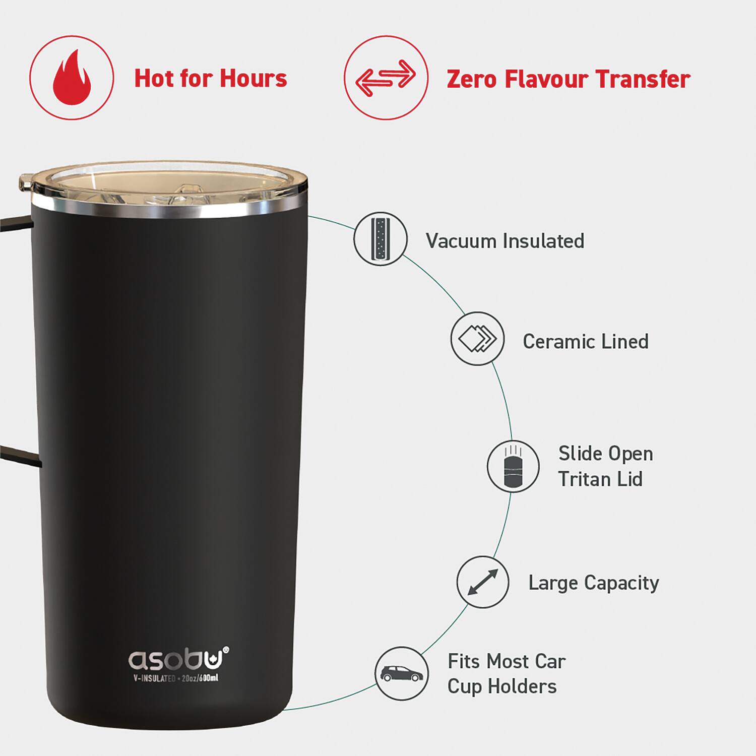 Hot for Hours  
Zero Flavour Transfer  
Vacuum Insulated  
Ceramic Lined  
Slide Open Tritan Lid  
Large Capacity  
Fits Most Car Cup Holders